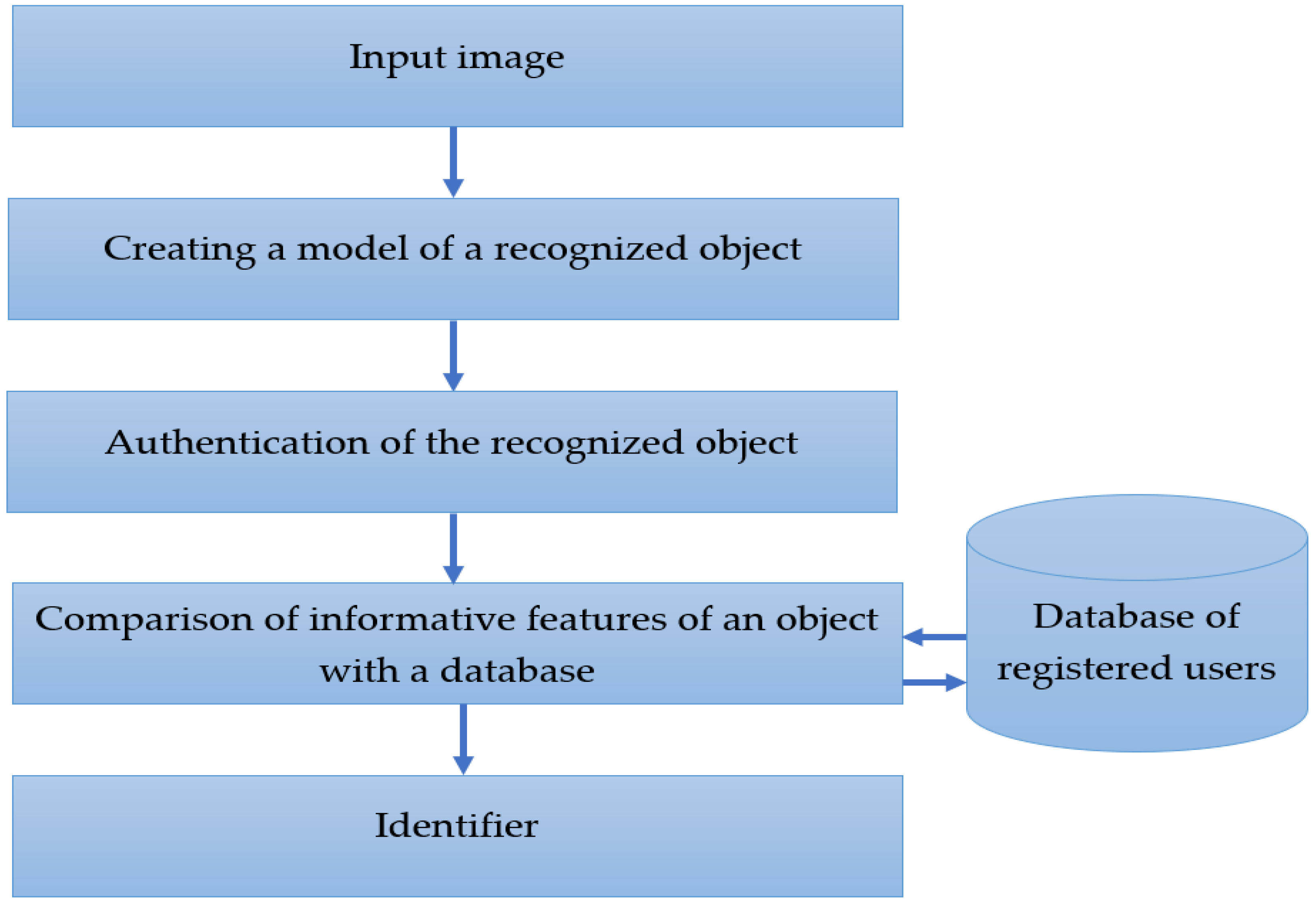 Computation 10 00136 g001
