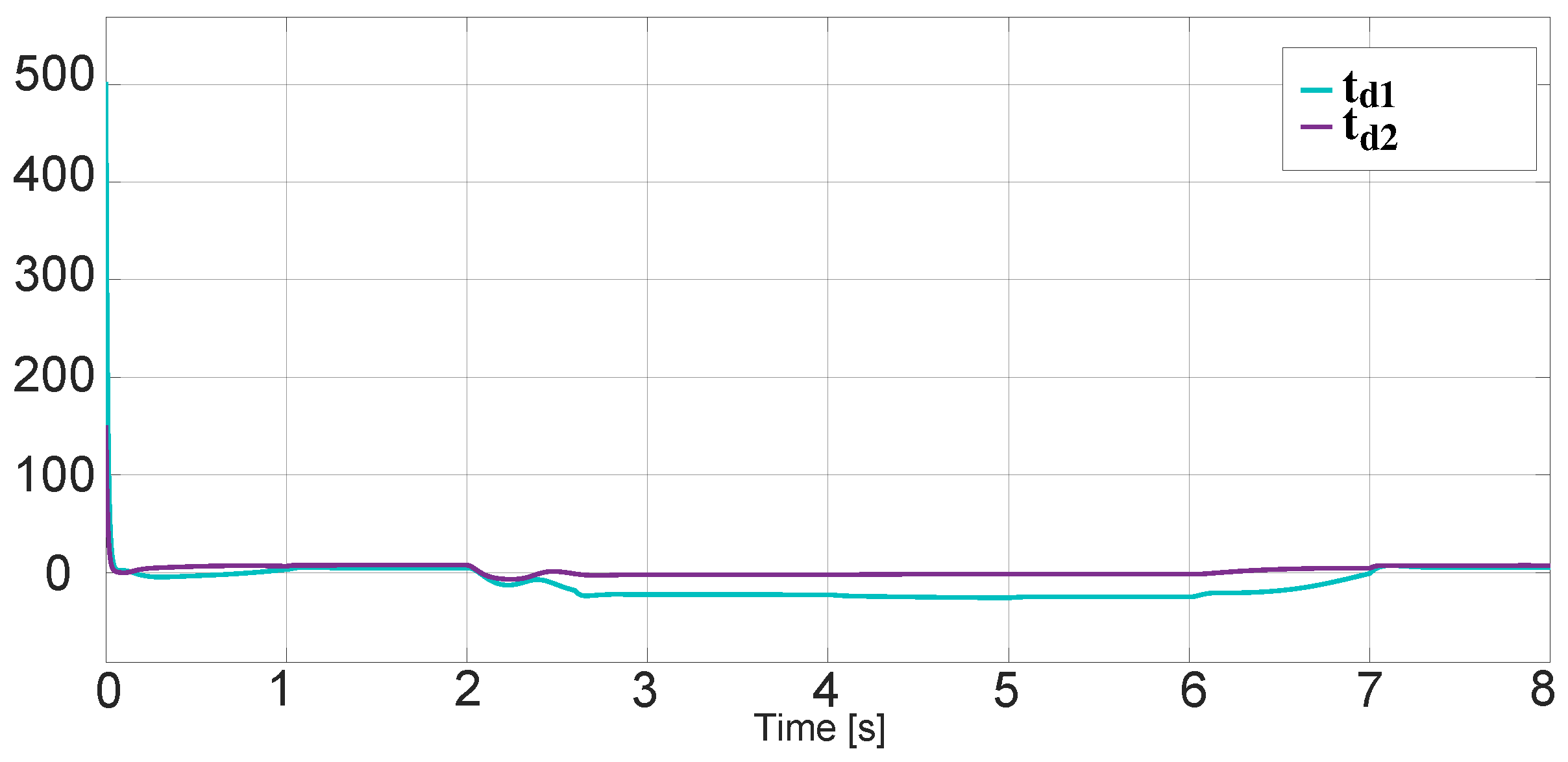 Computation 10 00143 g009