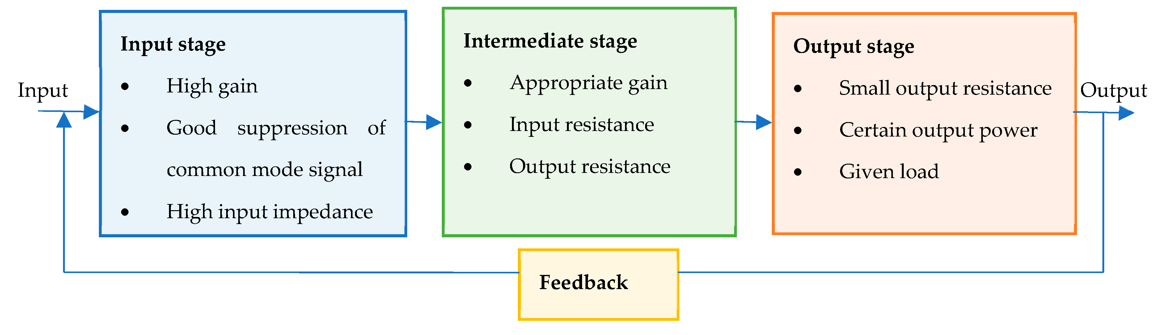 Computation 10 00145 g003