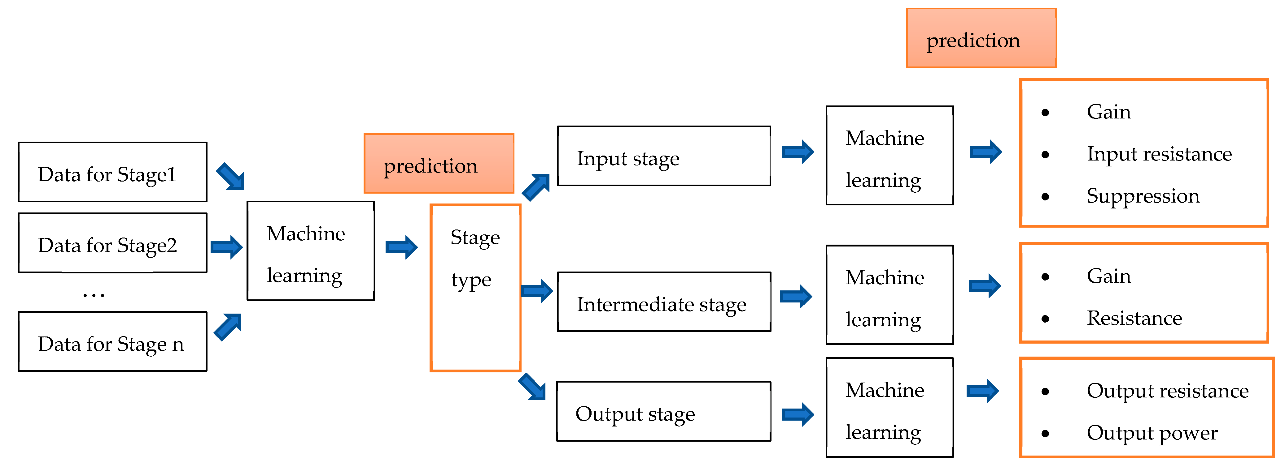 Computation 10 00145 g005