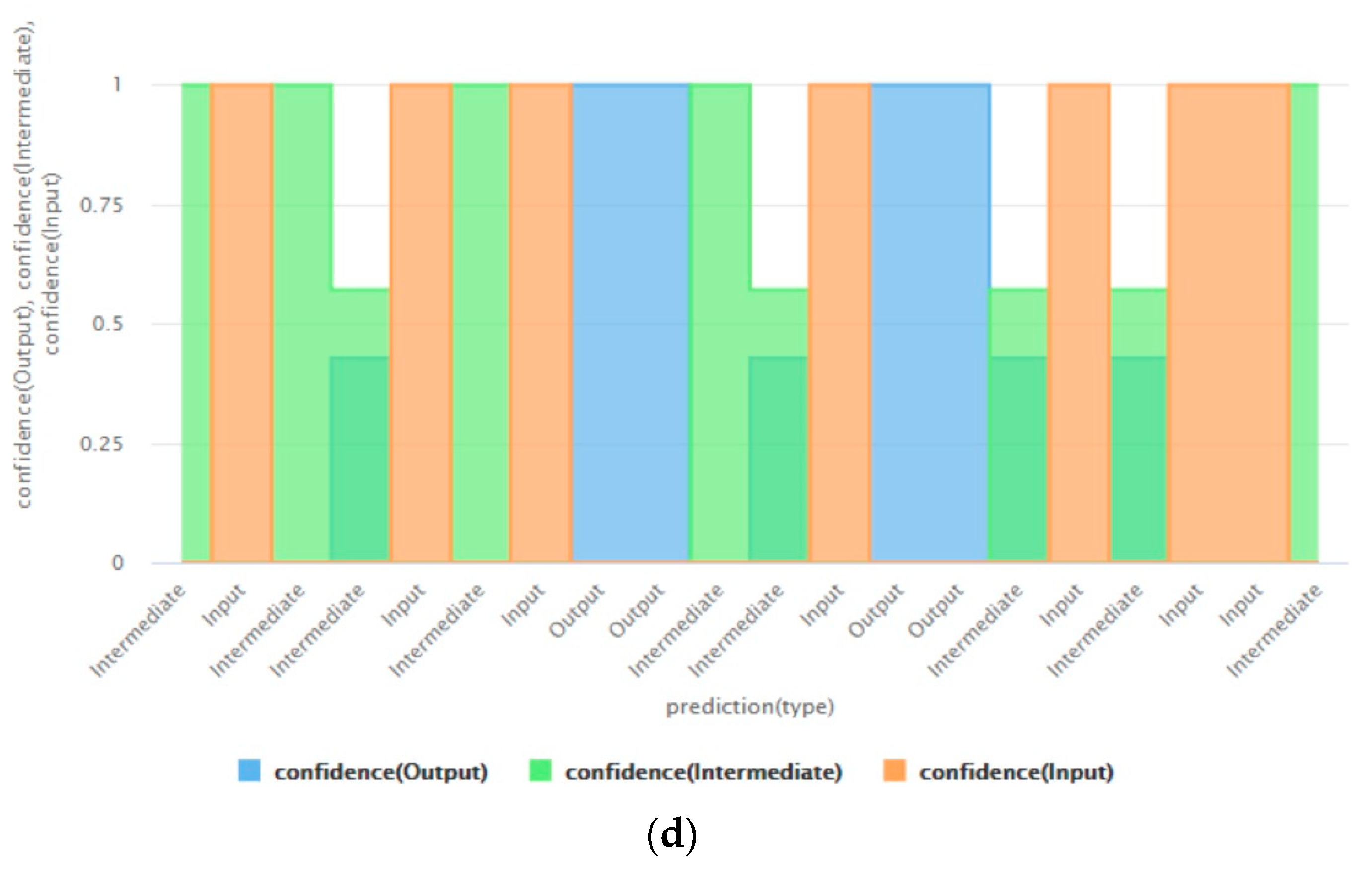 Computation 10 00145 g006b