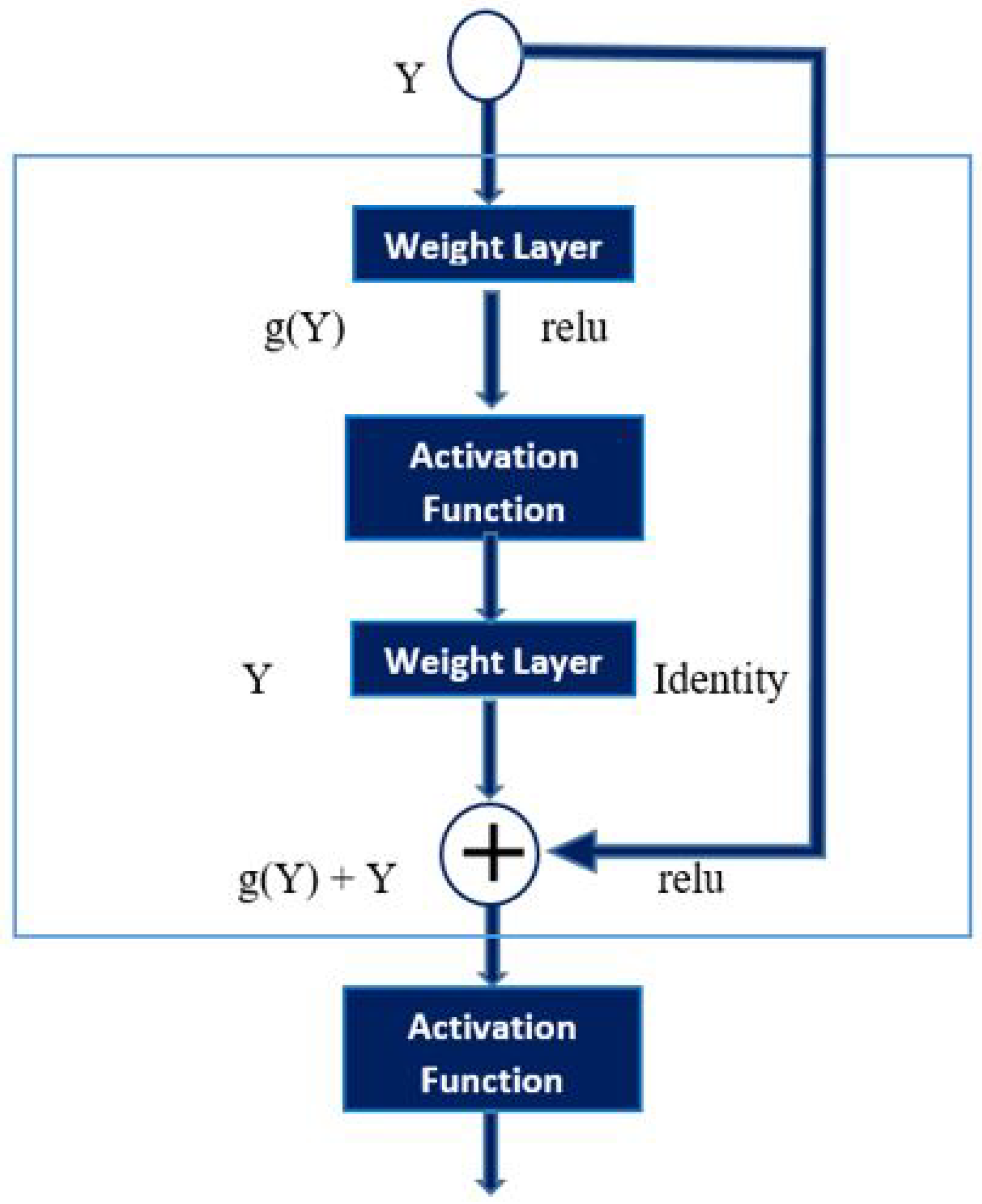 Computation 10 00148 g004