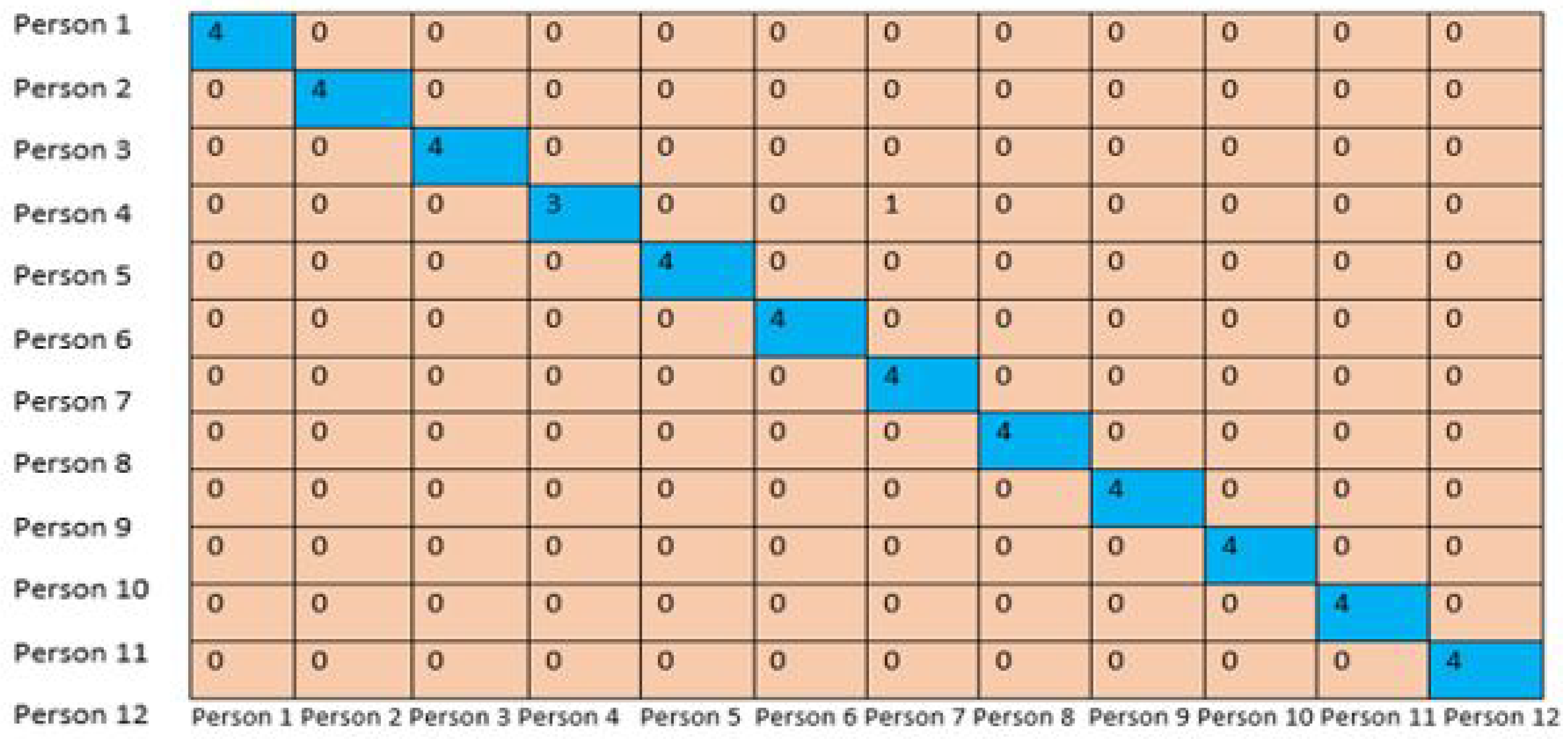 Computation 10 00148 g012