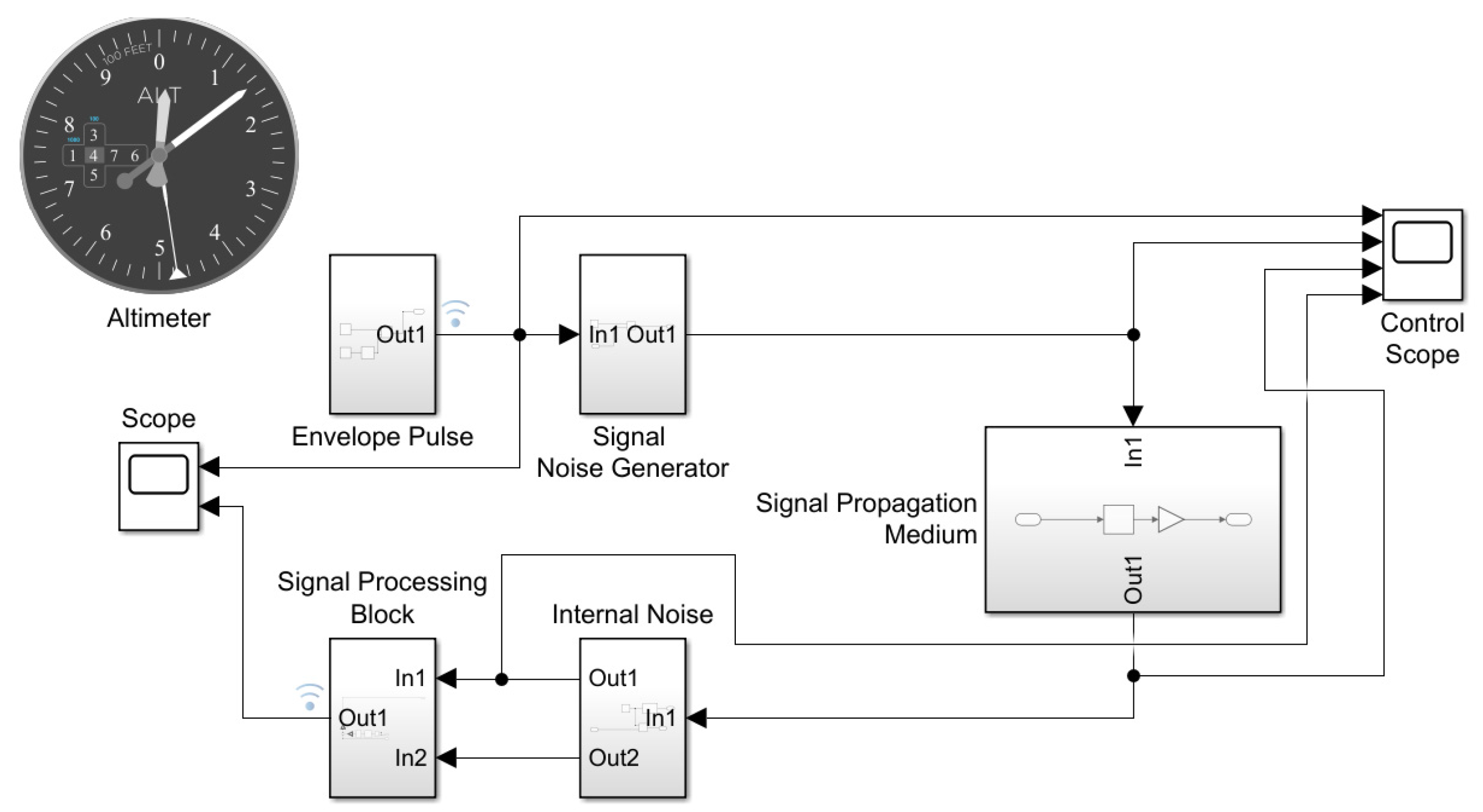 Computation 10 00150 g002