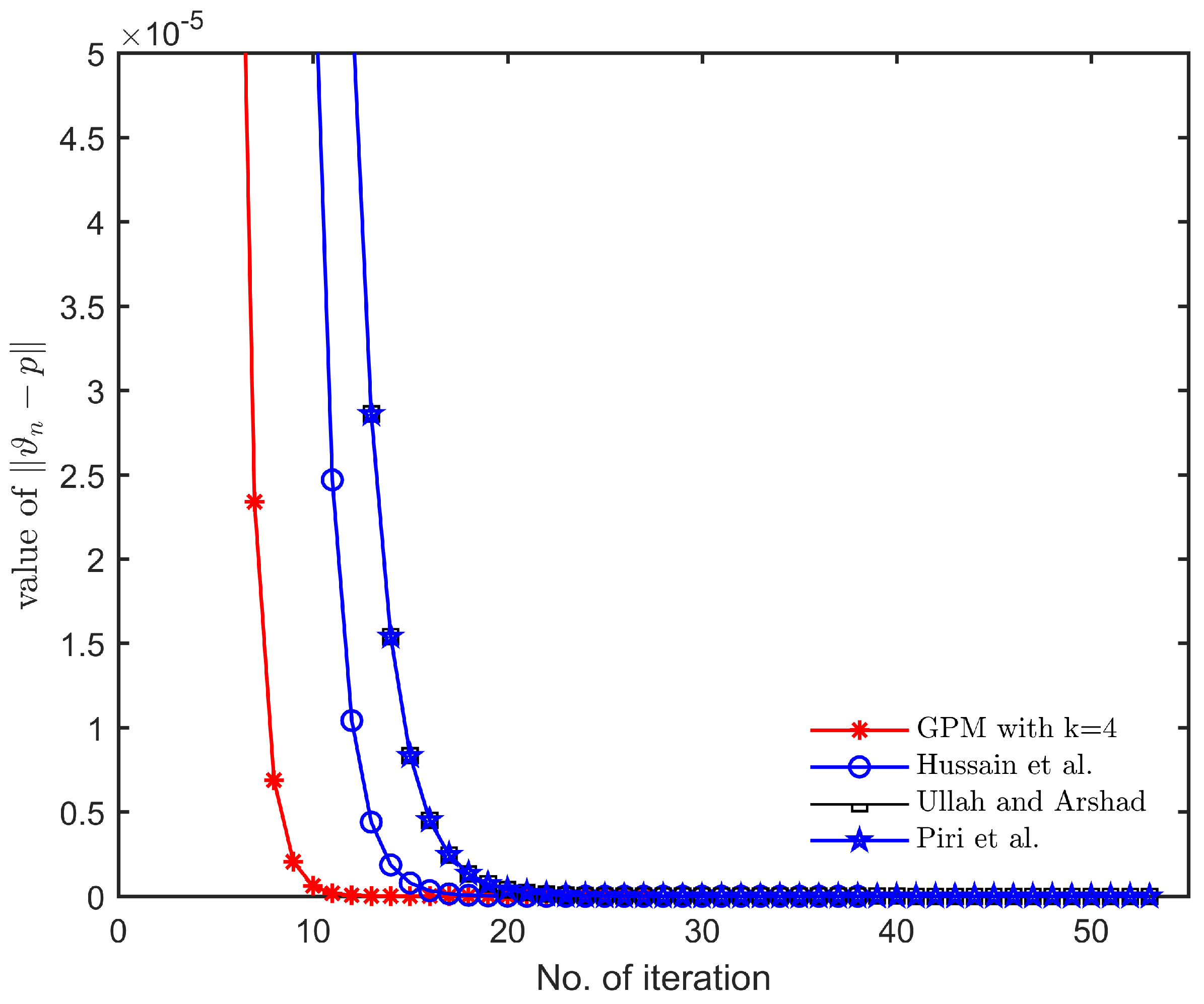 Computation 10 00151 g005