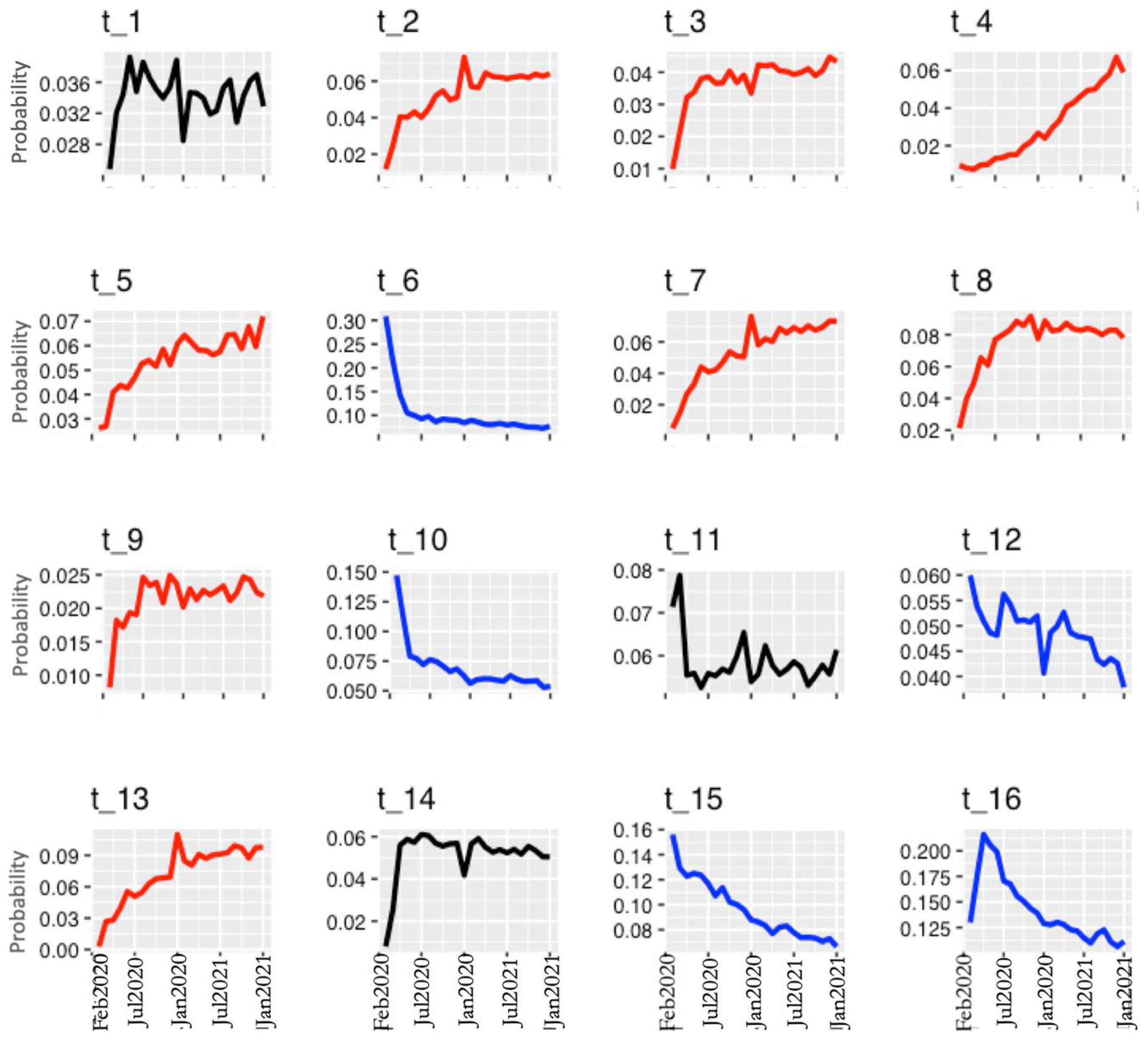 Computation 10 00156 g003