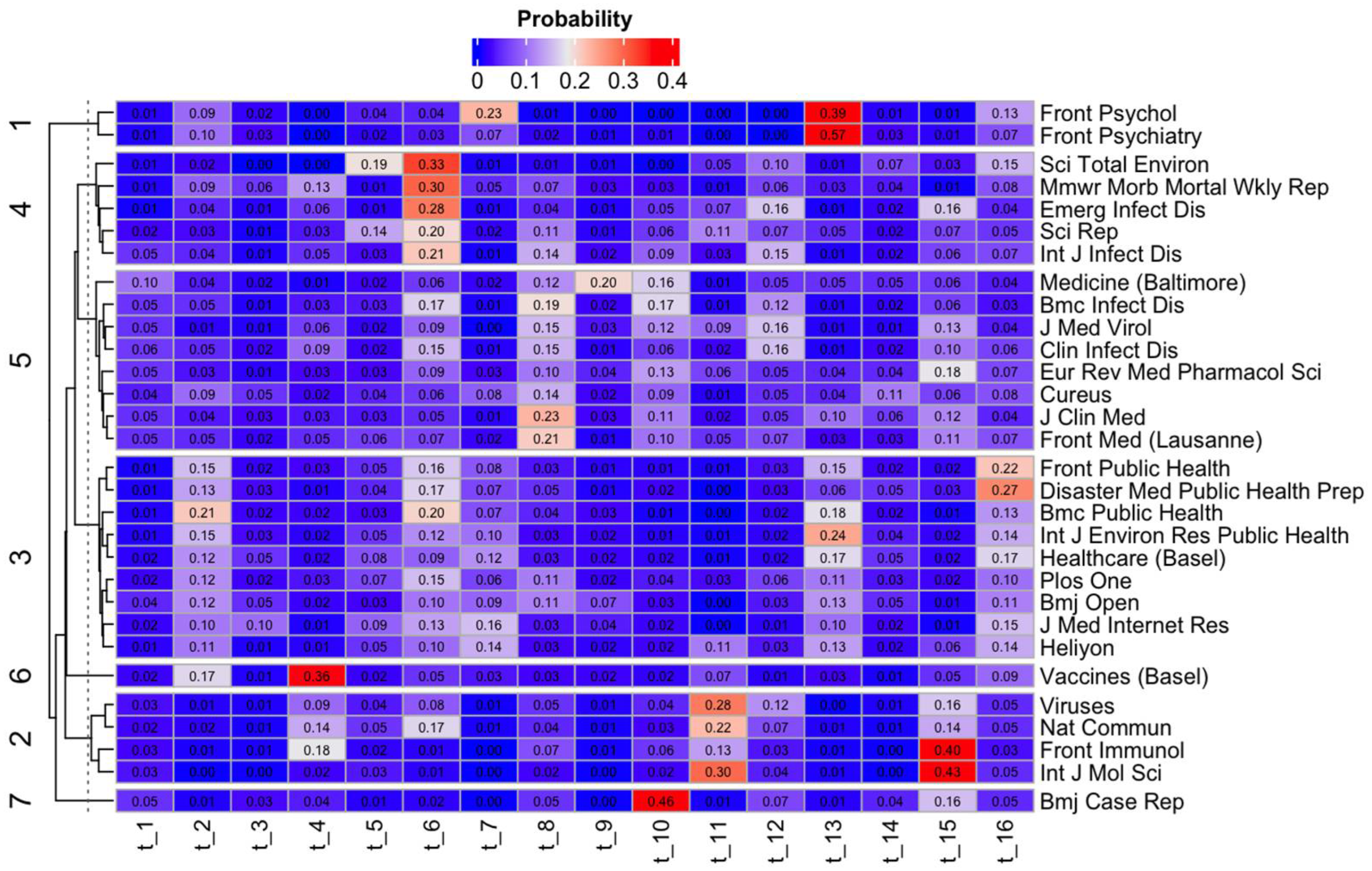 Computation 10 00156 g004