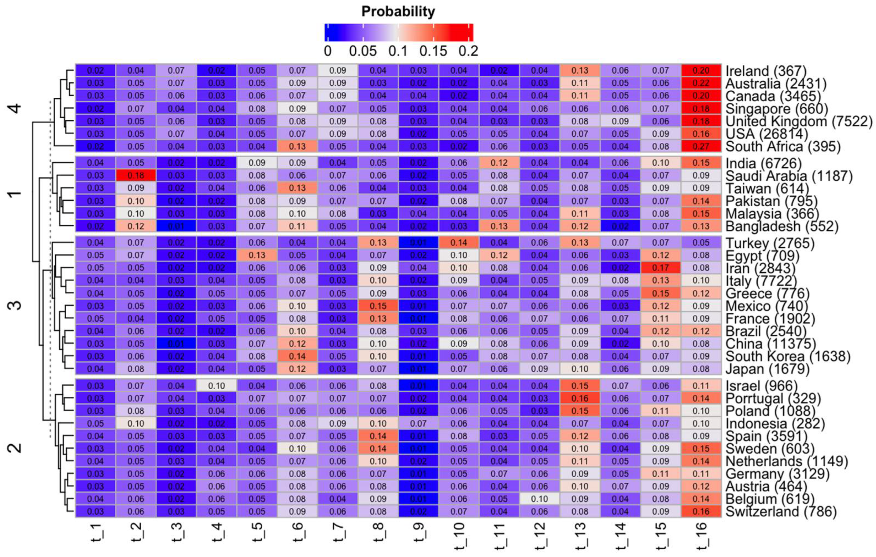 Computation 10 00156 g005