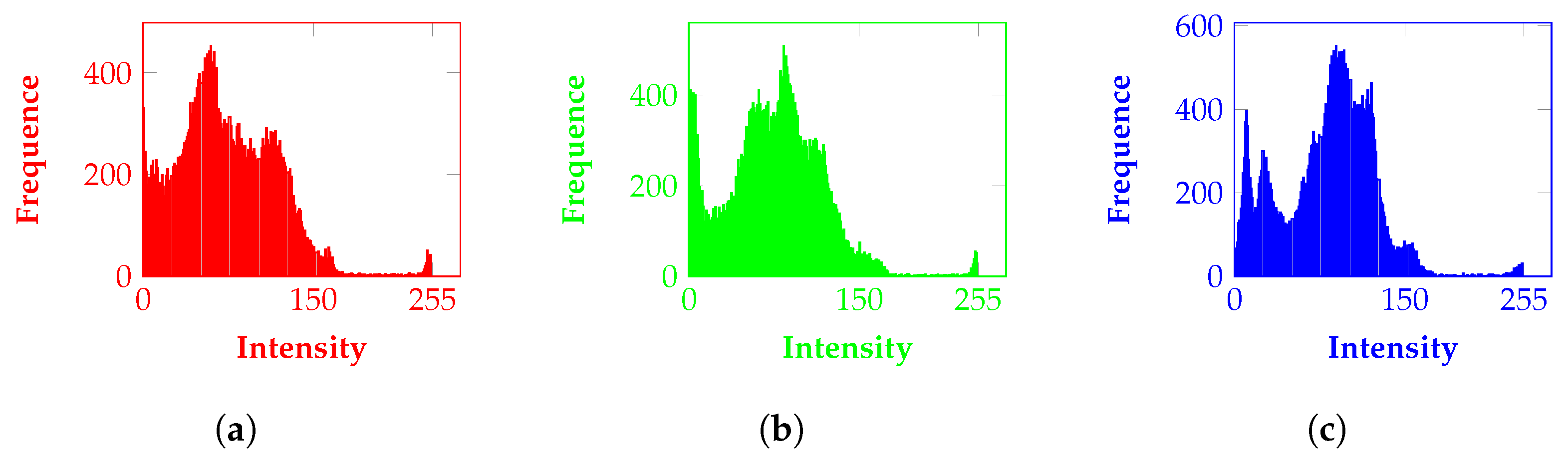 Computation 10 00158 g007