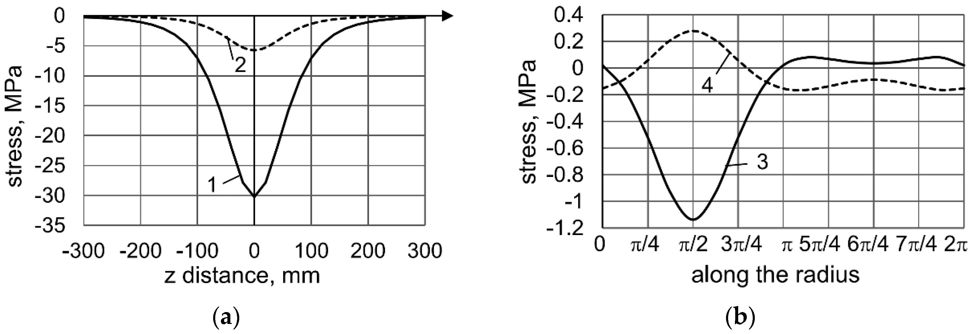 Computation 10 00160 g003