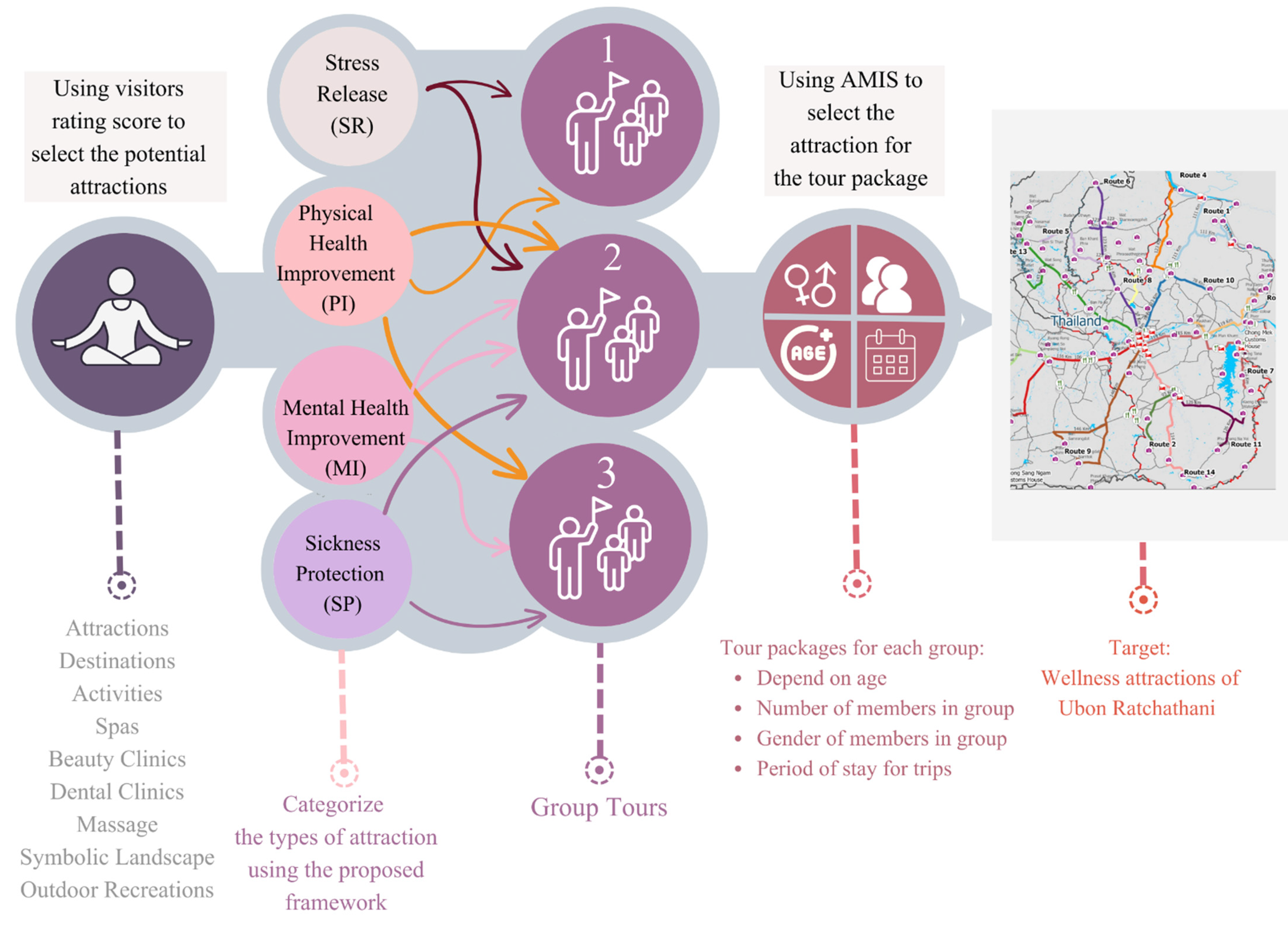 Computation 10 00165 g002