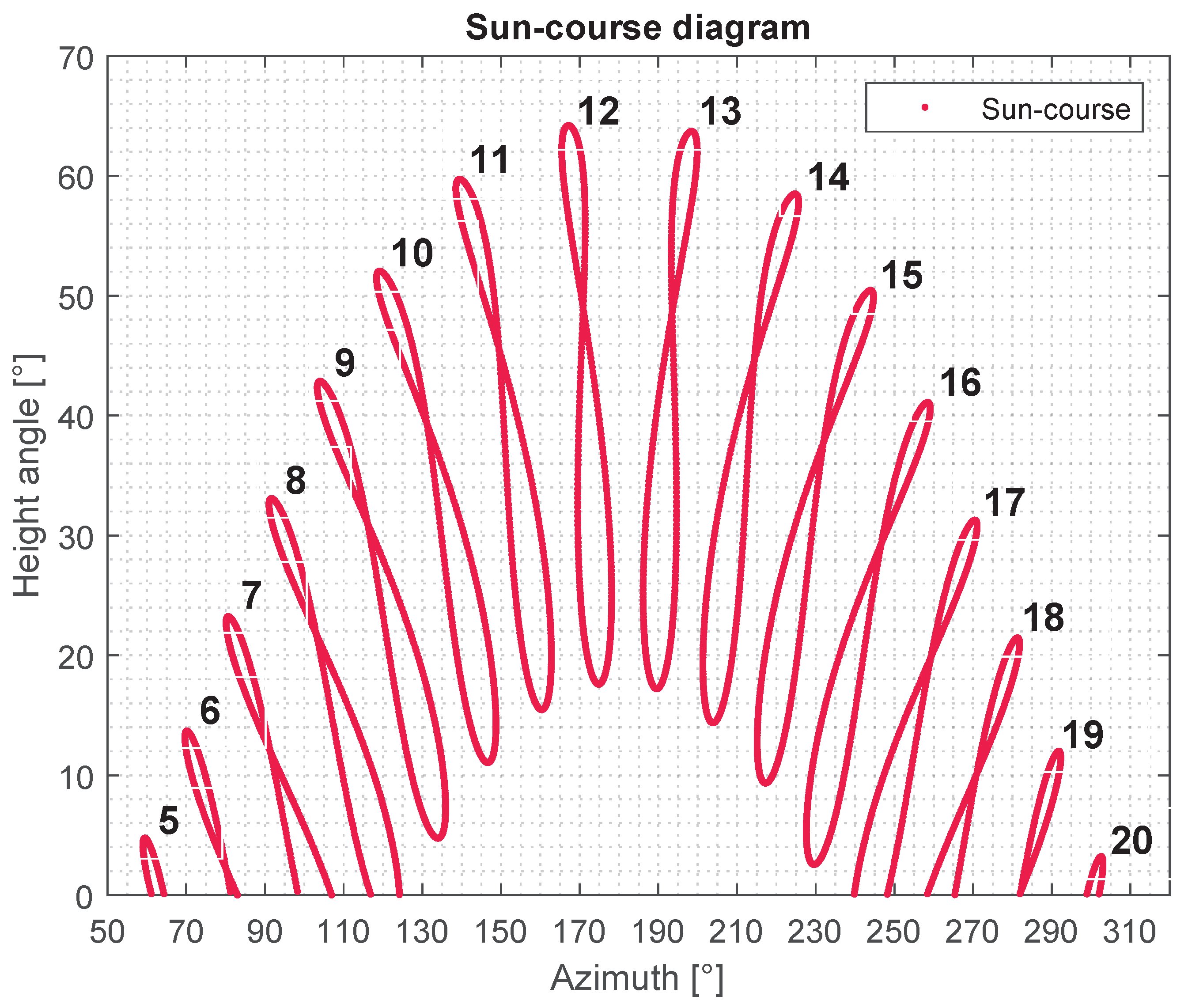 Computation 10 00167 g002