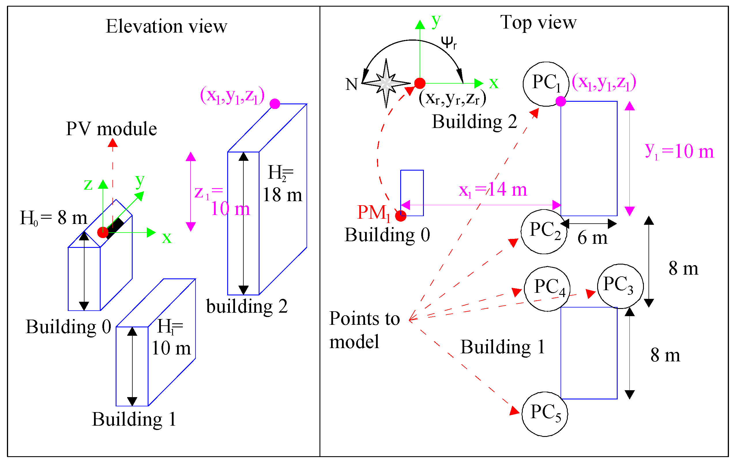 Computation 10 00167 g003