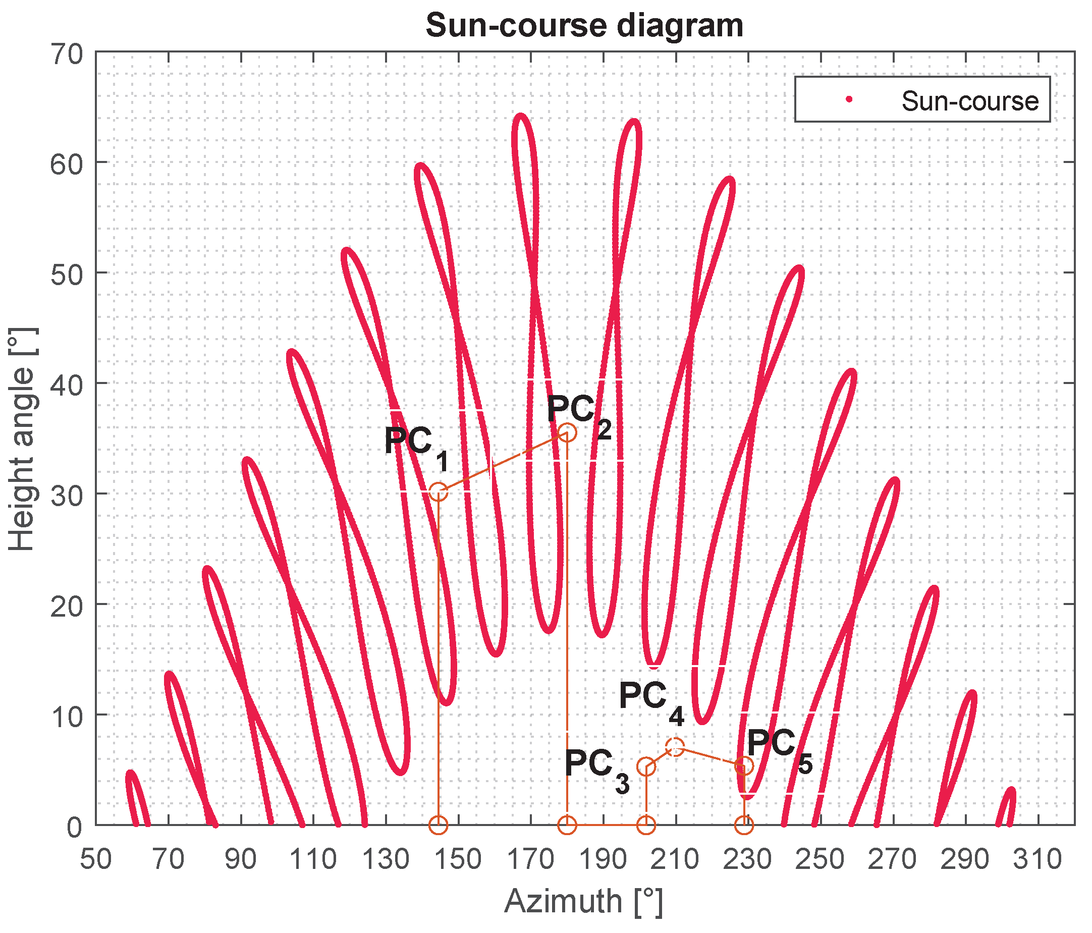 Computation 10 00167 g004