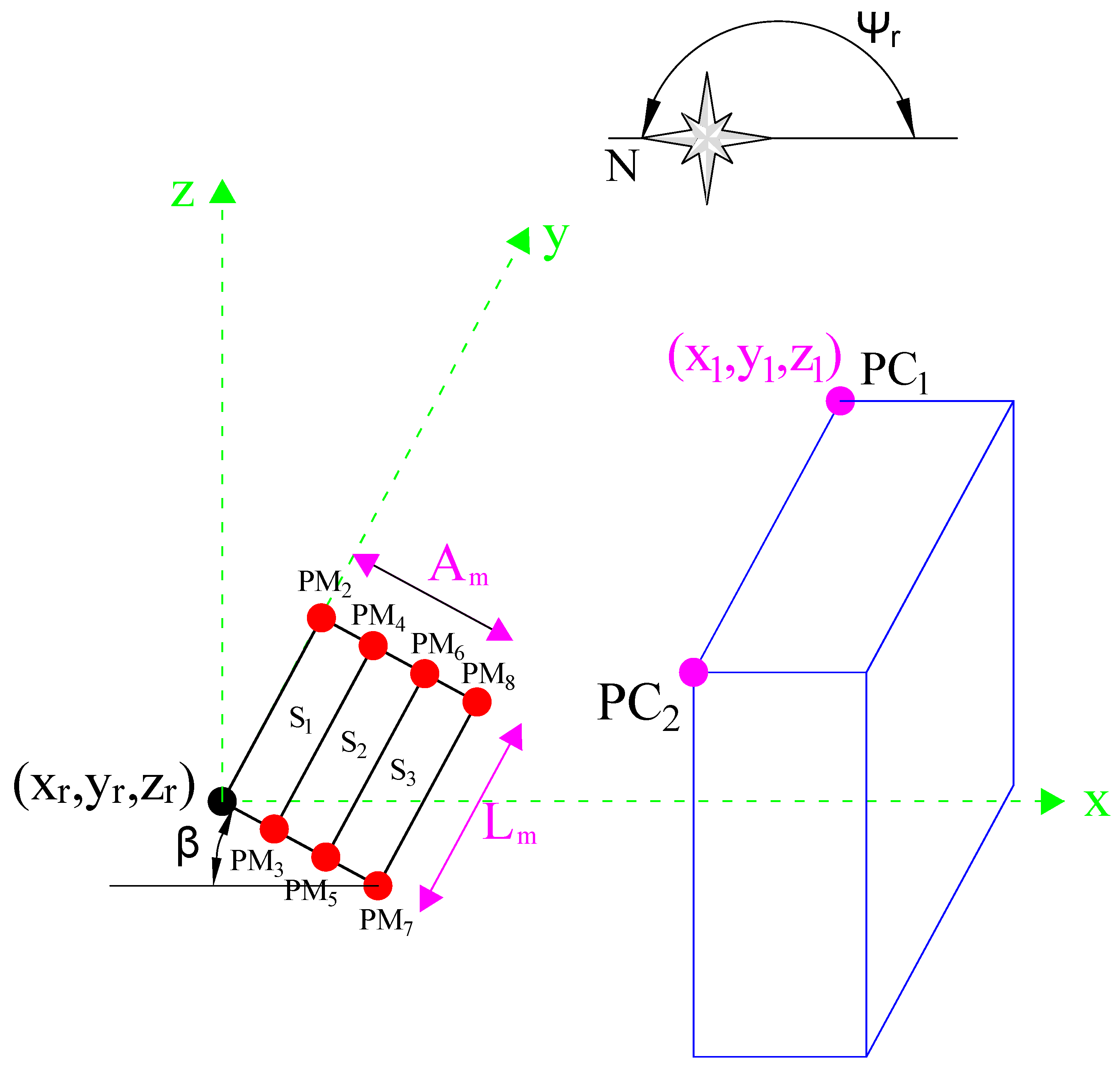 Computation 10 00167 g007