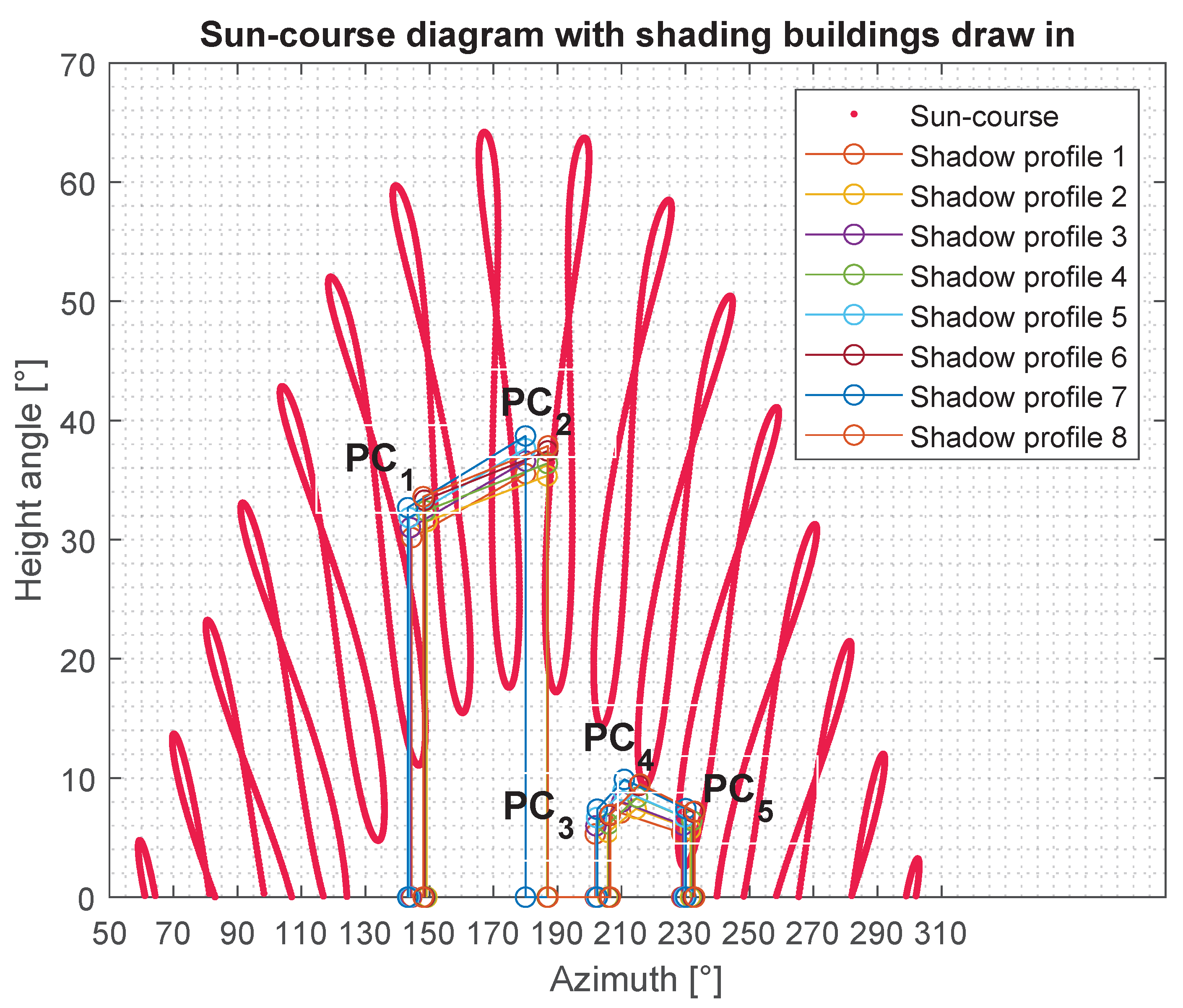 Computation 10 00167 g008