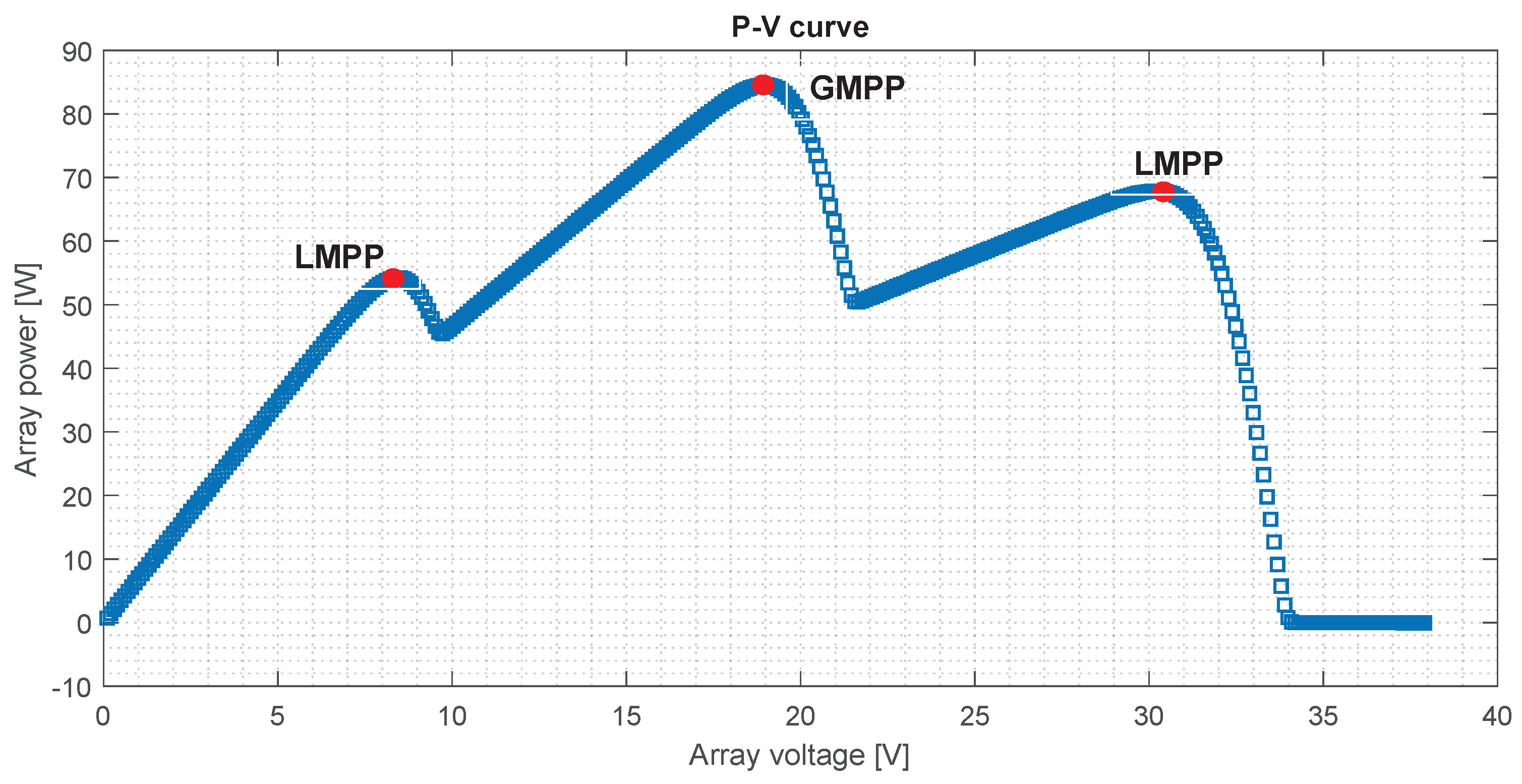 Computation 10 00167 g010