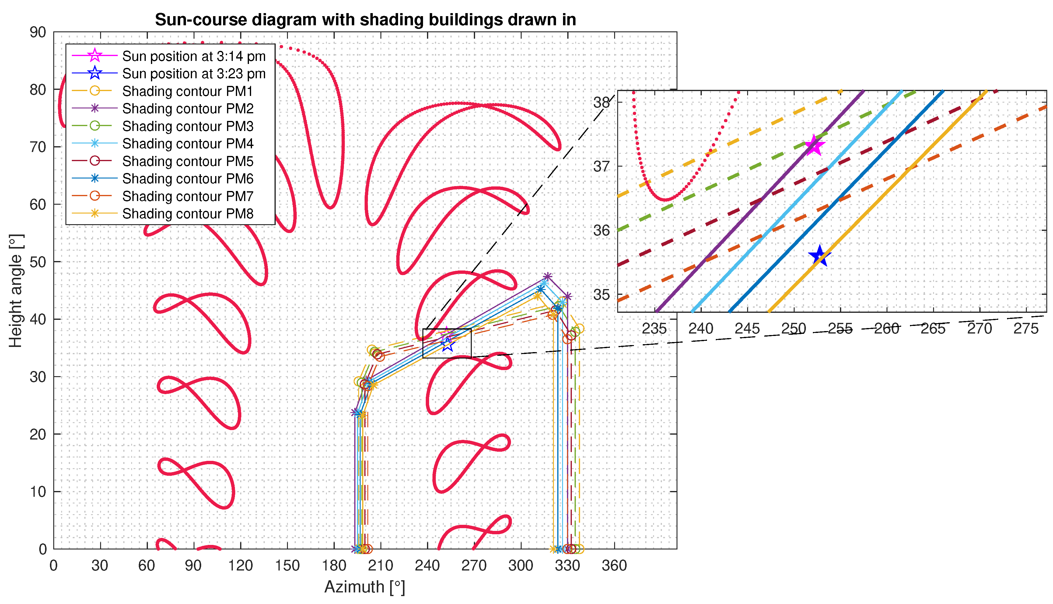 Computation 10 00167 g017