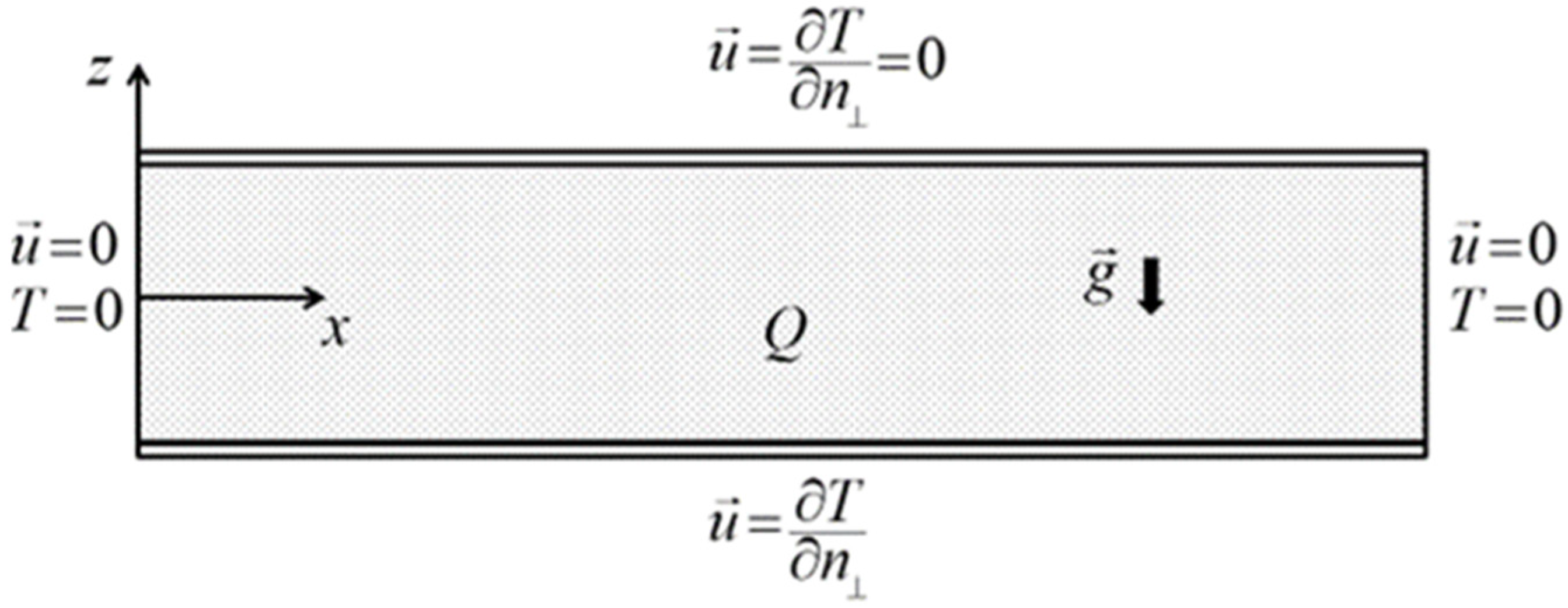 Computation 10 00190 g002 Computation 10 00190 g002