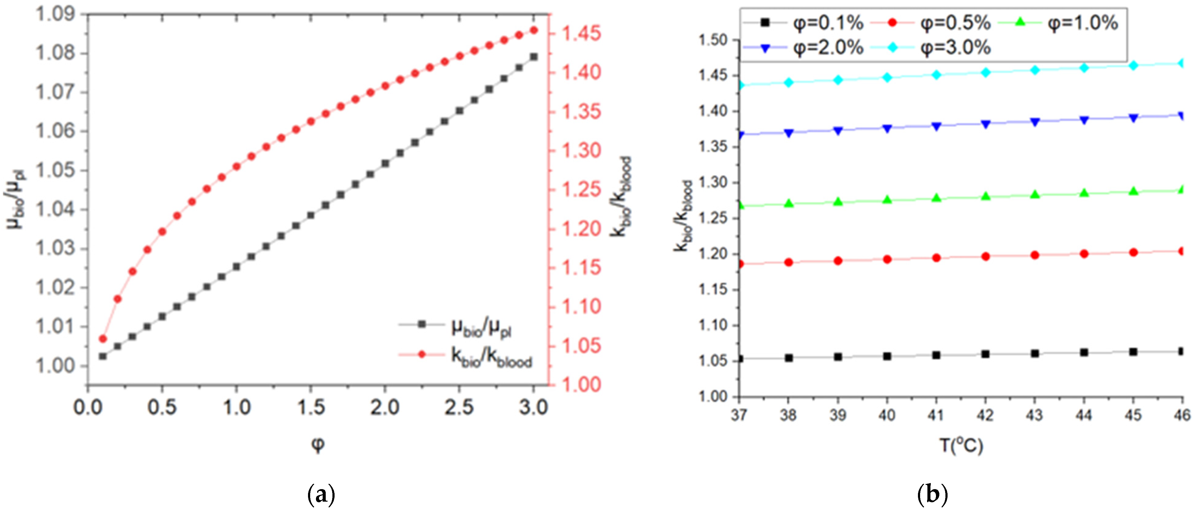 Computation 10 00190 g003 Computation 10 00190 g003