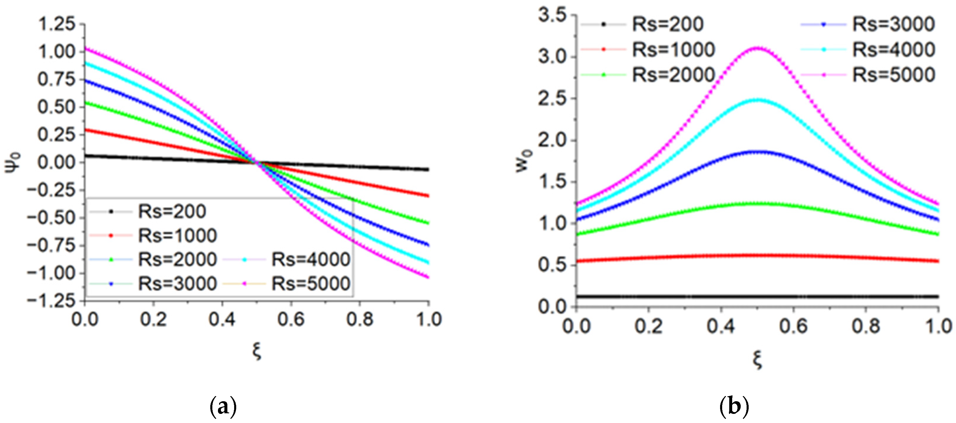 Computation 10 00190 g004a Computation 10 00190 g004a