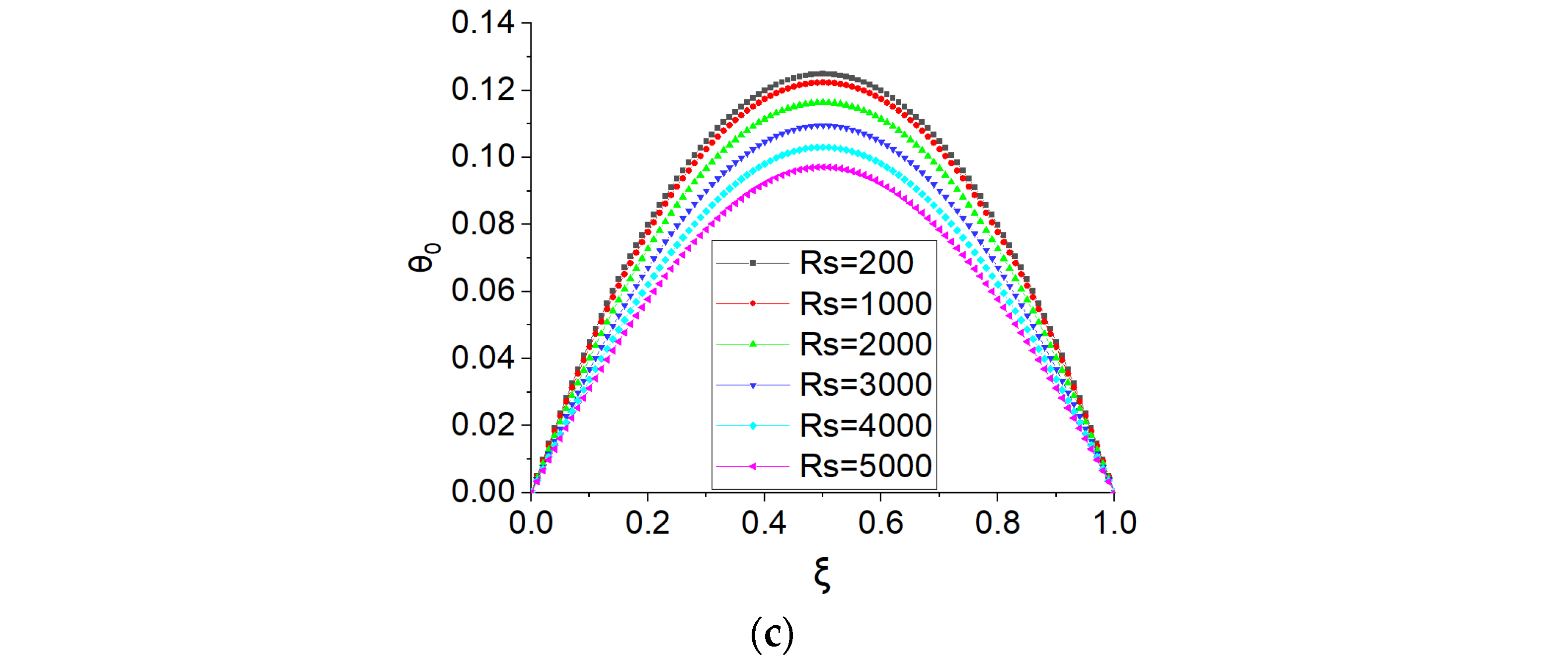 Computation 10 00190 g004b Computation 10 00190 g004b