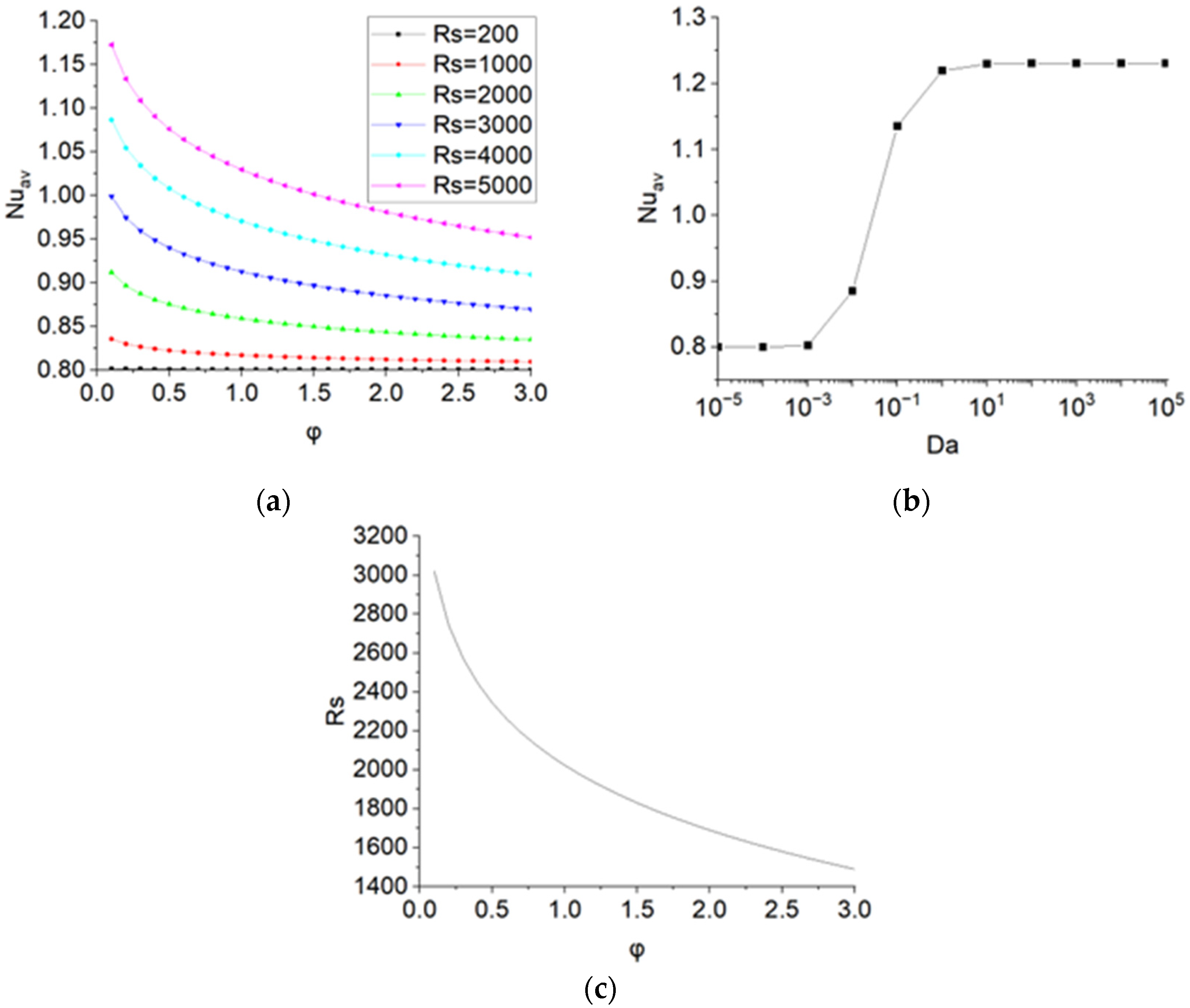 Computation 10 00190 g005 Computation 10 00190 g005