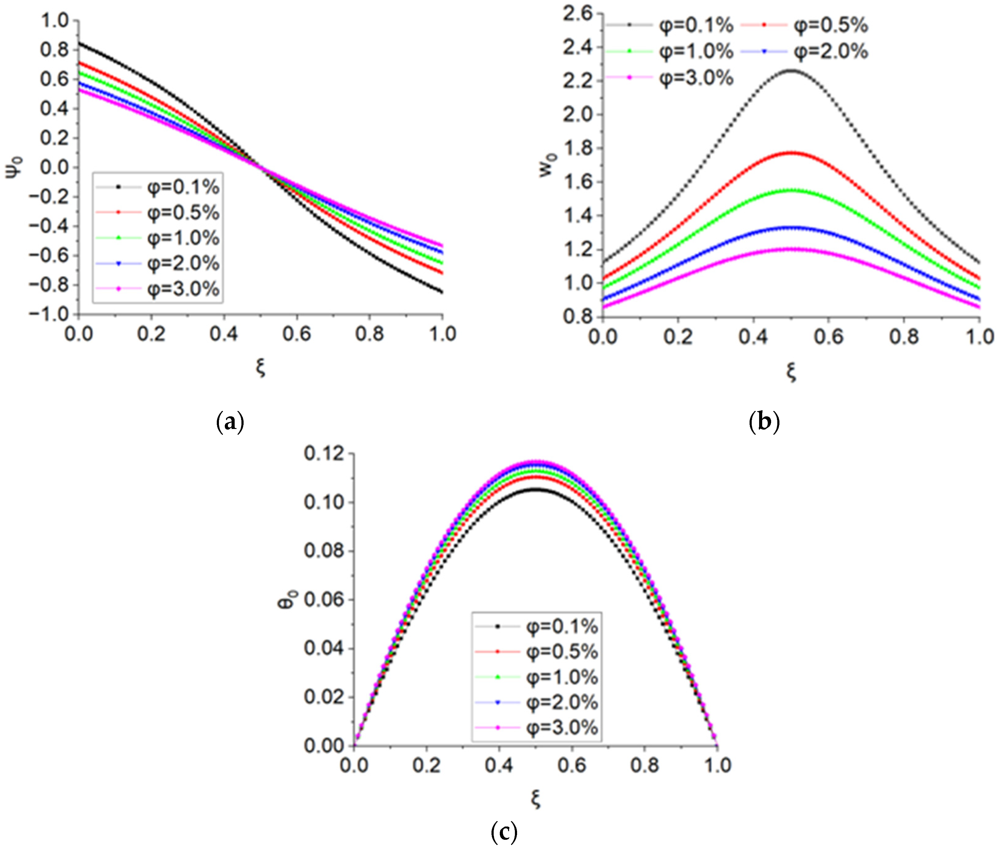 Computation 10 00190 g006 Computation 10 00190 g006