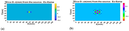 Computation 10 00193 g006a Computation 10 00193 g006a