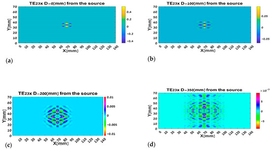 Computation 10 00193 g007