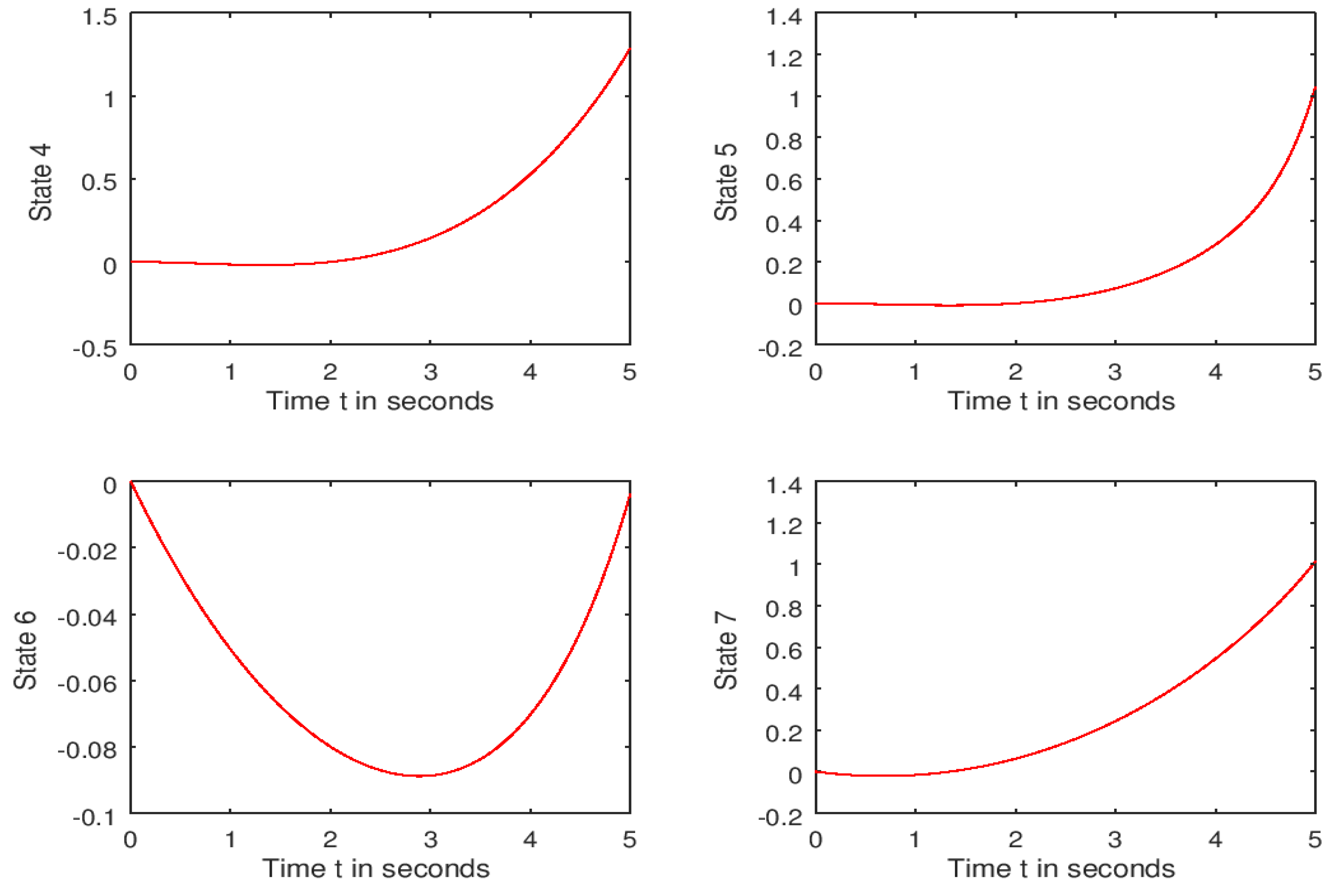 Computation 10 00194 g005