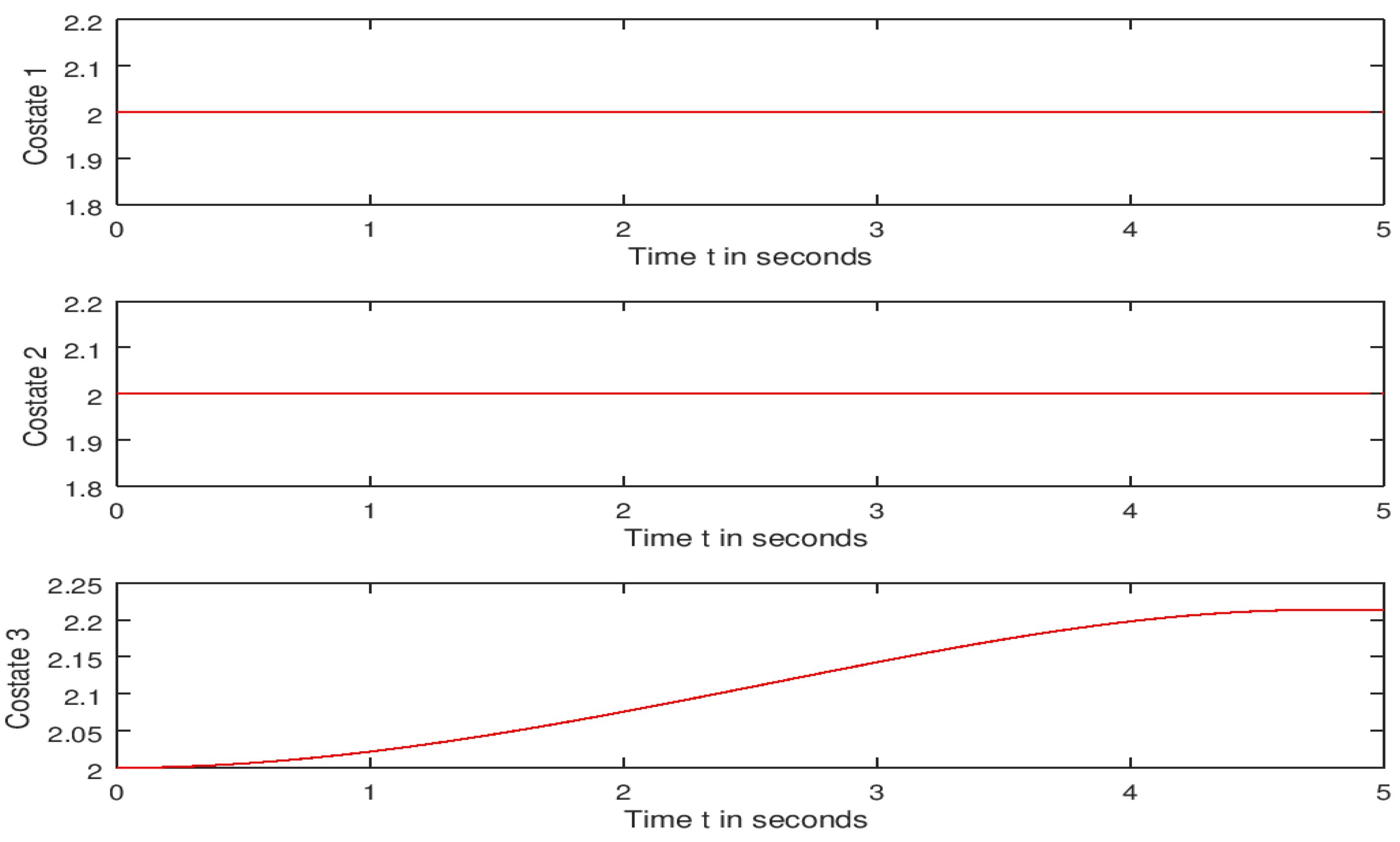 Computation 10 00194 g006