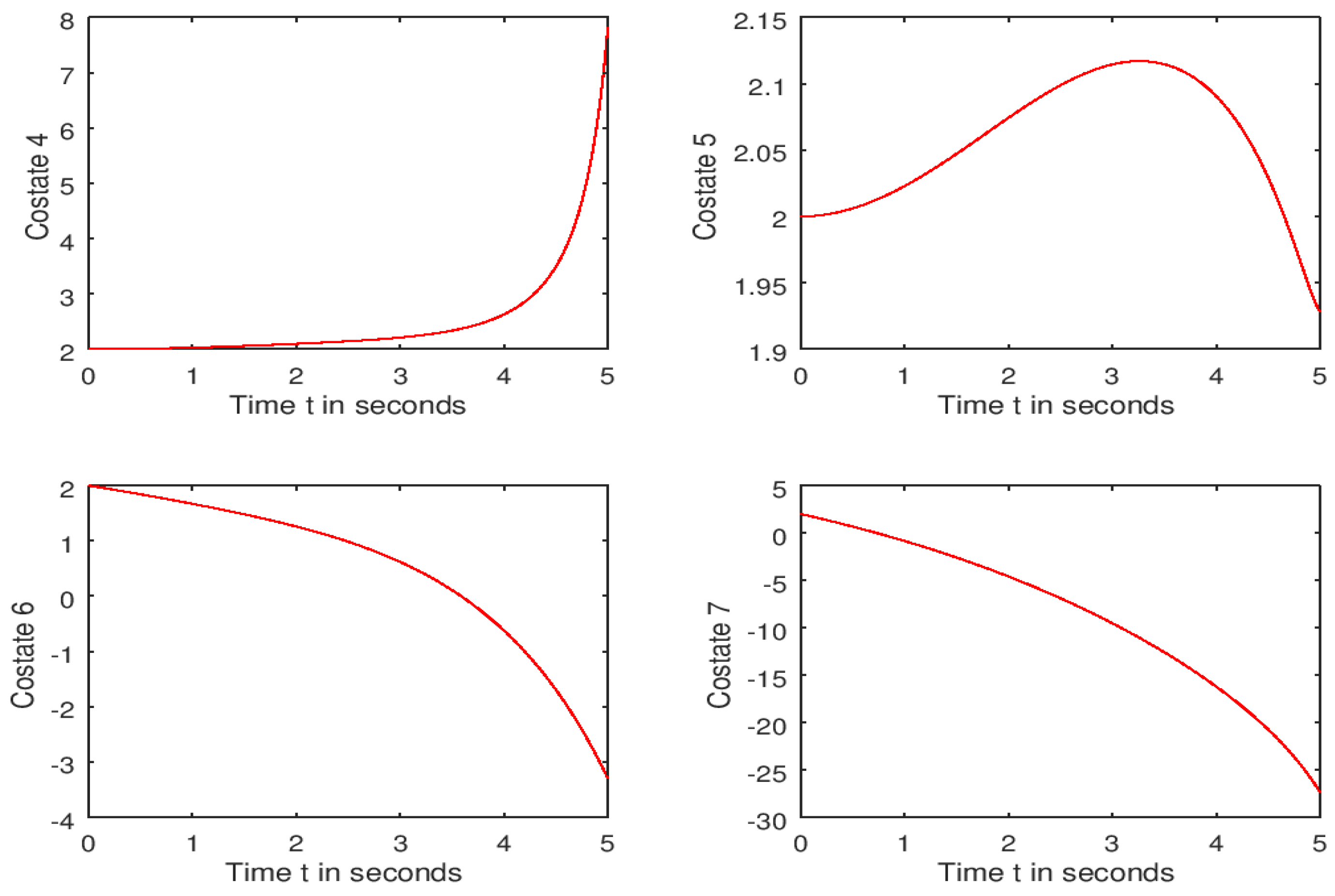 Computation 10 00194 g007