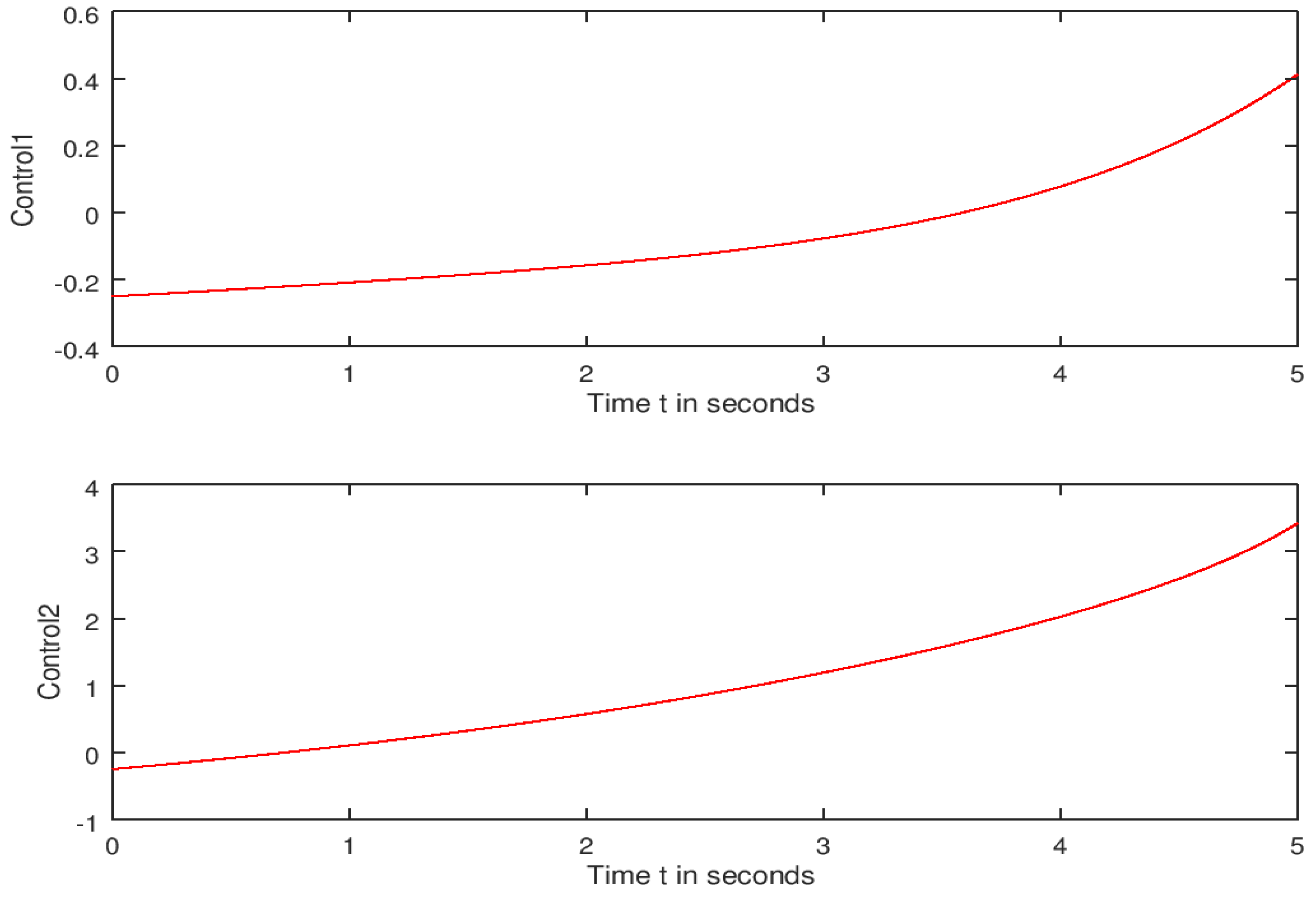 Computation 10 00194 g008