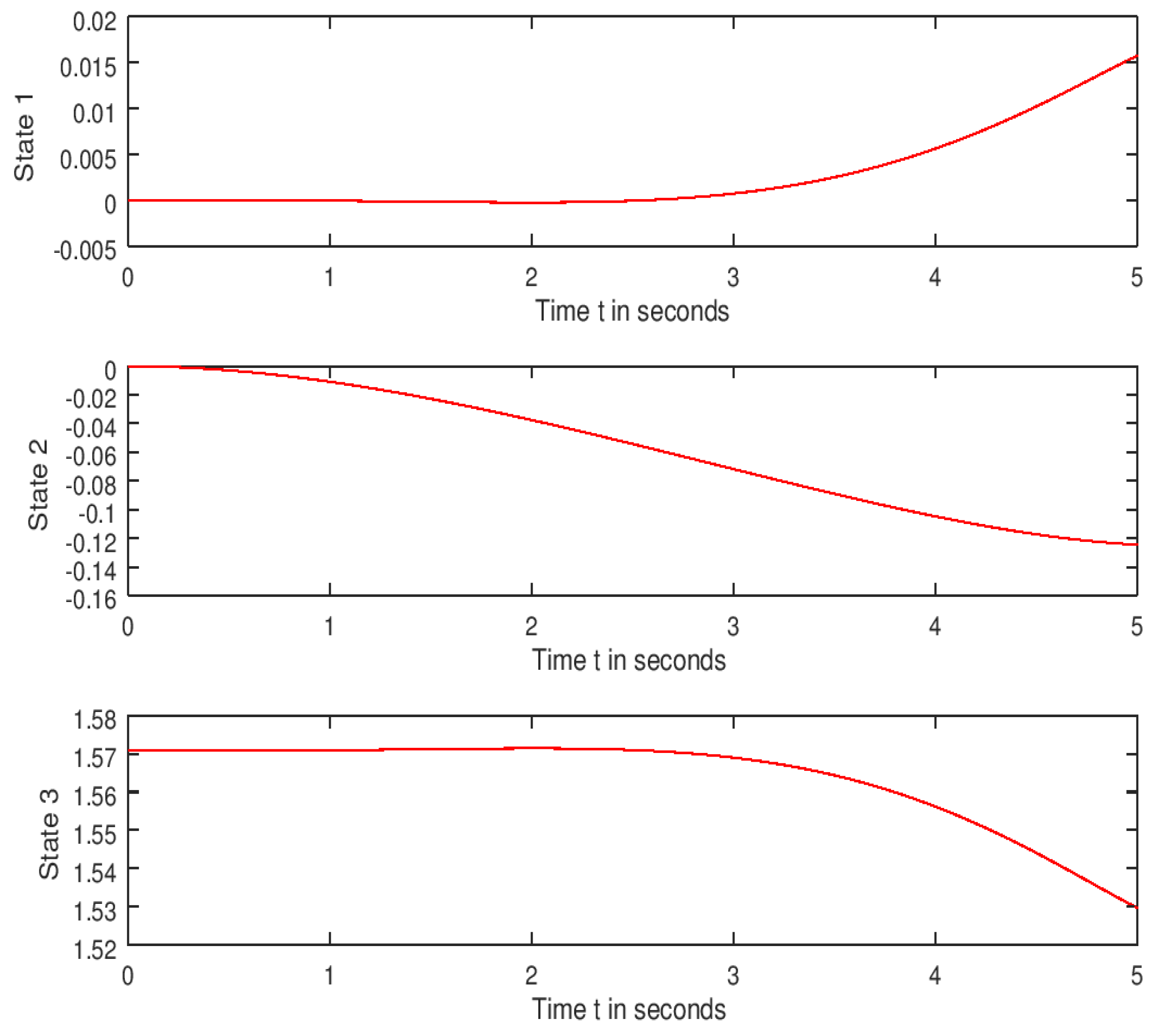 Computation 10 00194 g011