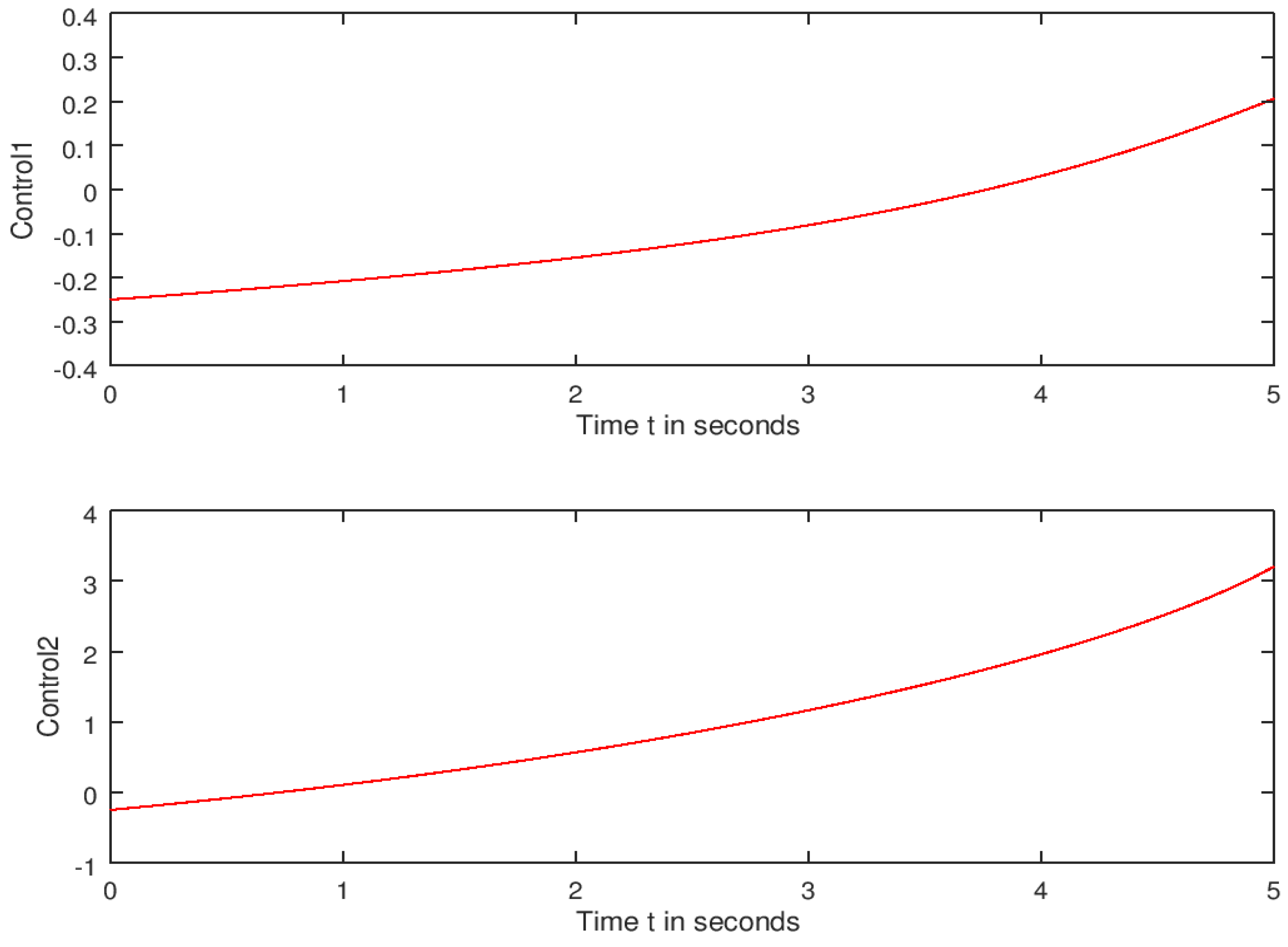 Computation 10 00194 g015