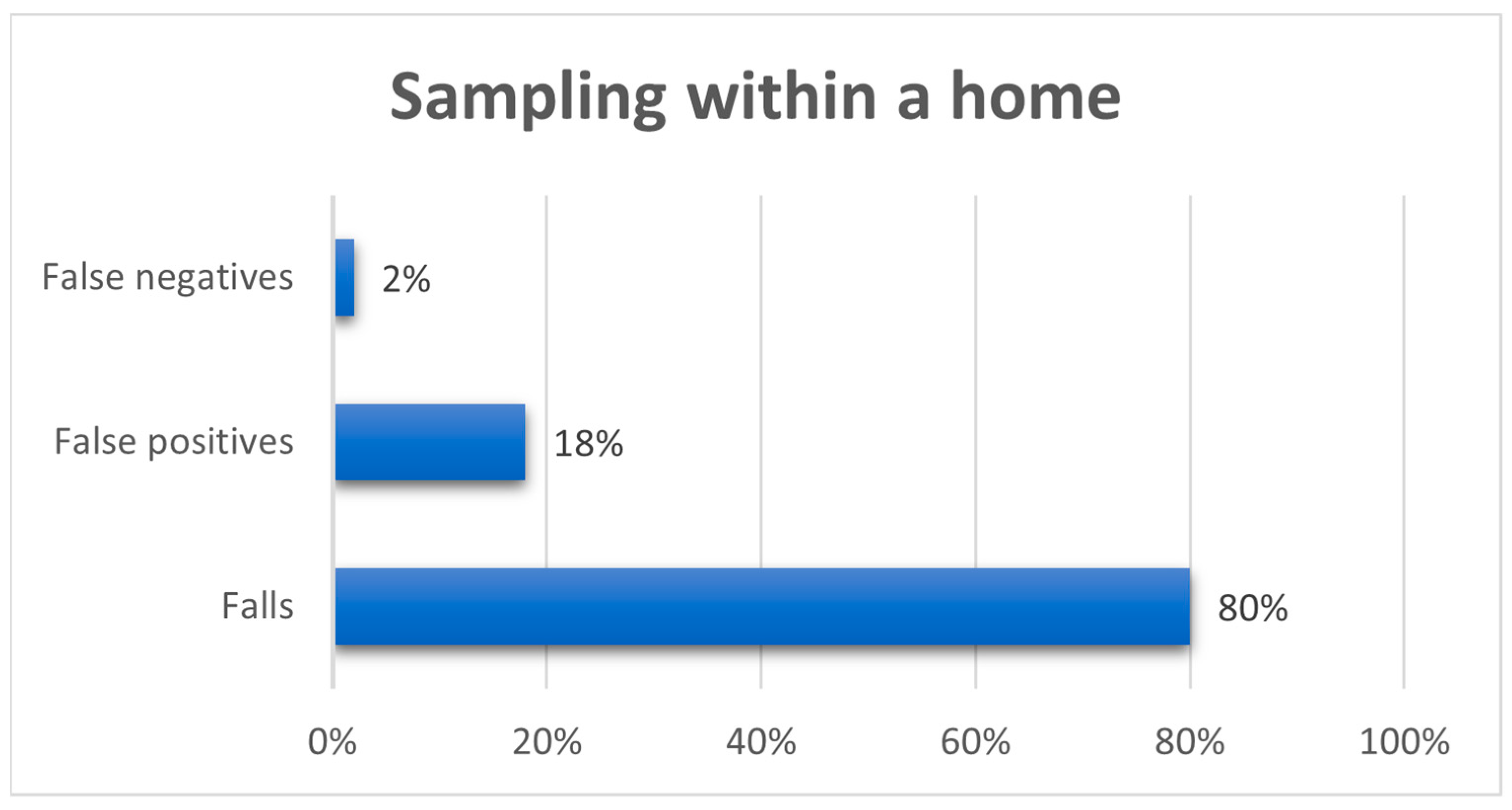 Computation 10 00195 g007
