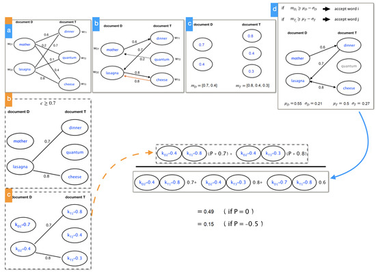 Computation 10 00200 g0a1