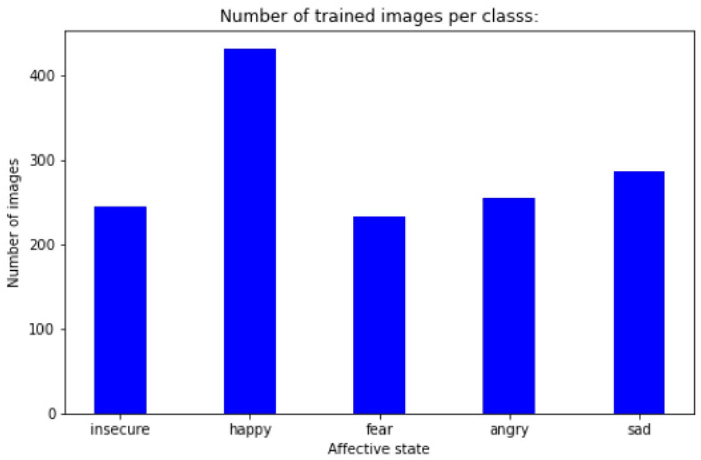 Computation 10 00202 g001