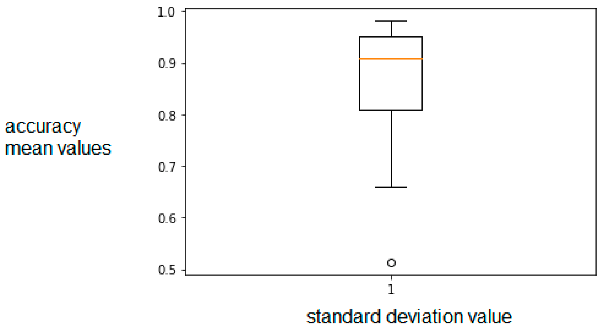 Computation 10 00202 g006