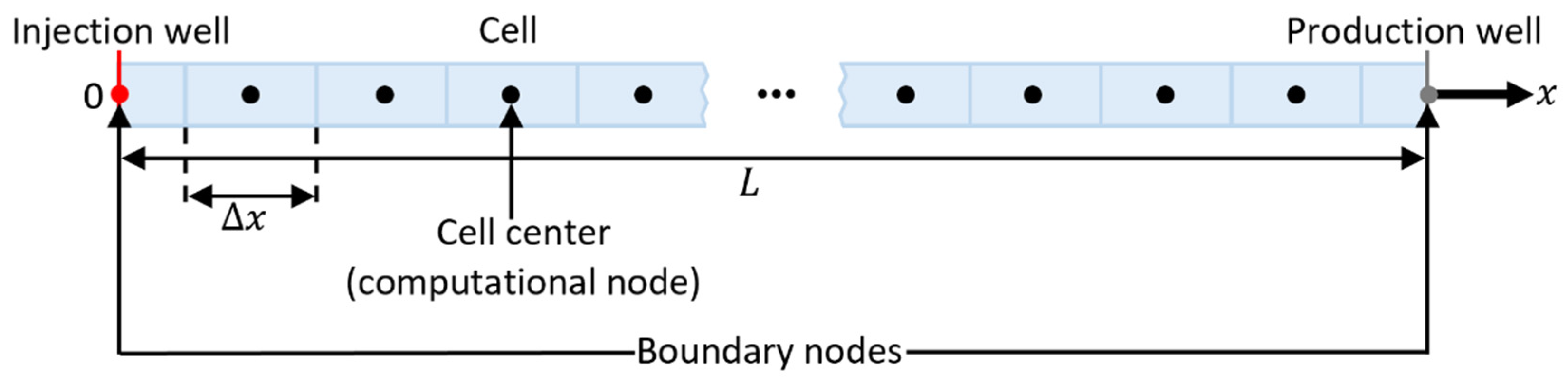 Computation 10 00205 g003