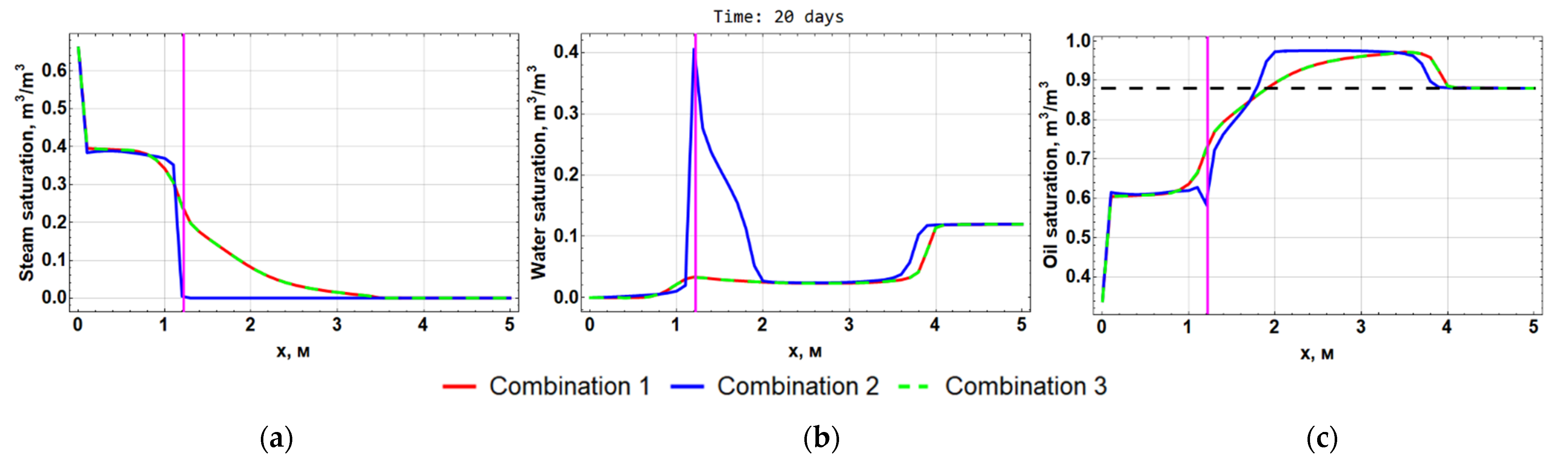Computation 10 00205 g005