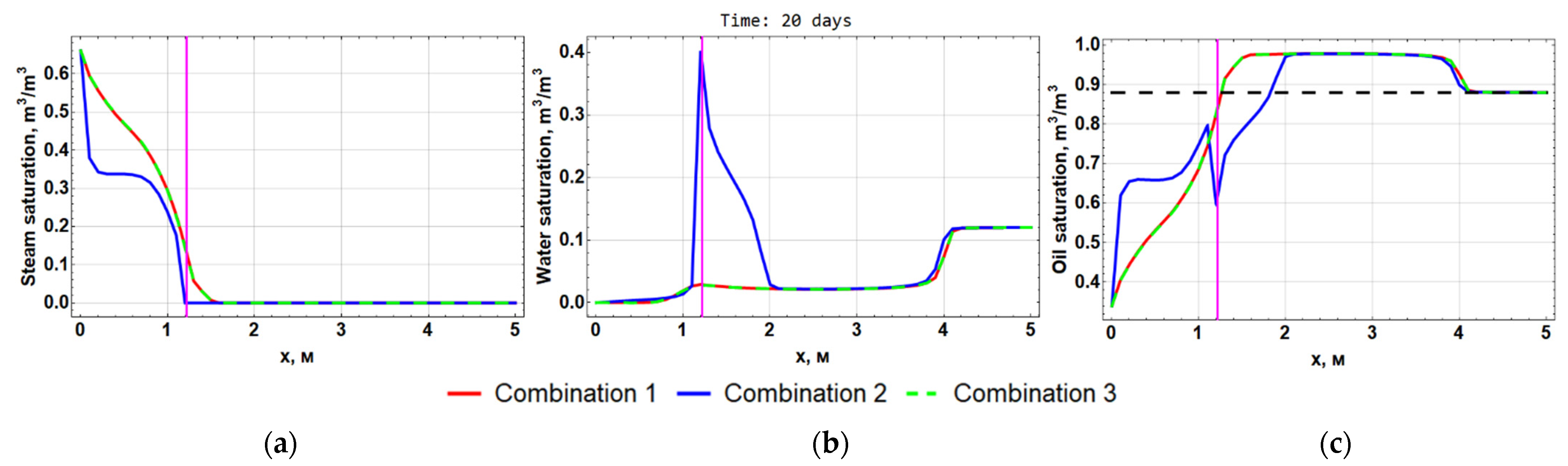 Computation 10 00205 g006