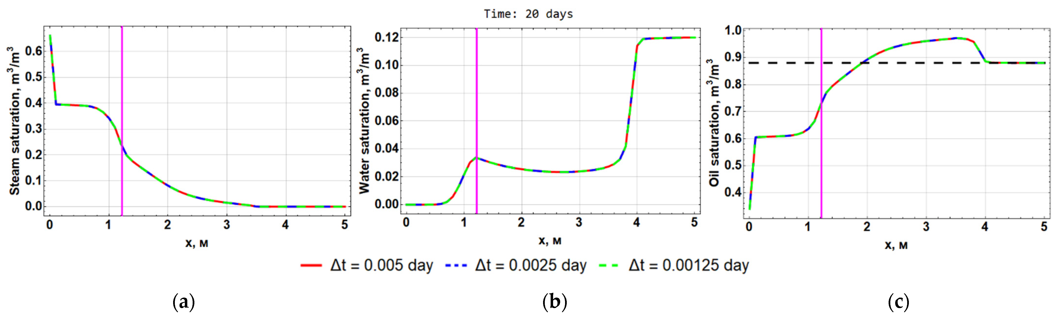 Computation 10 00205 g007