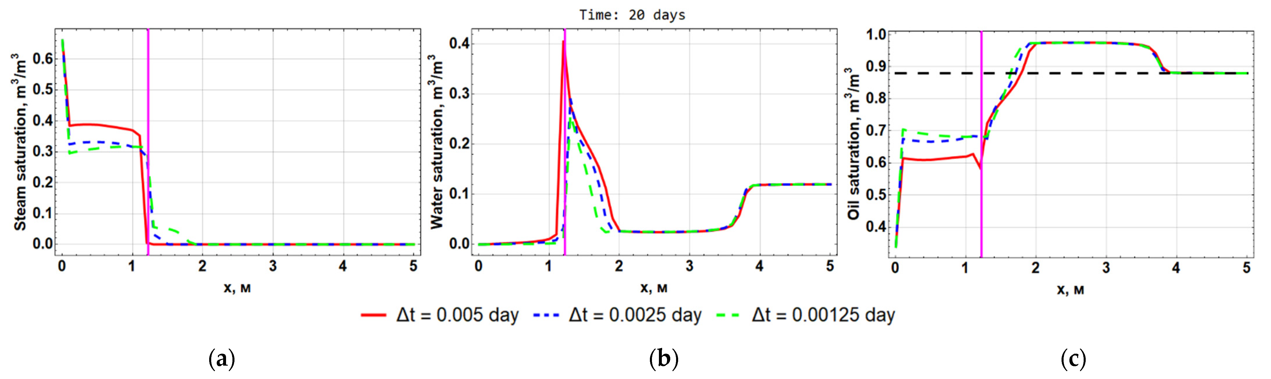 Computation 10 00205 g008