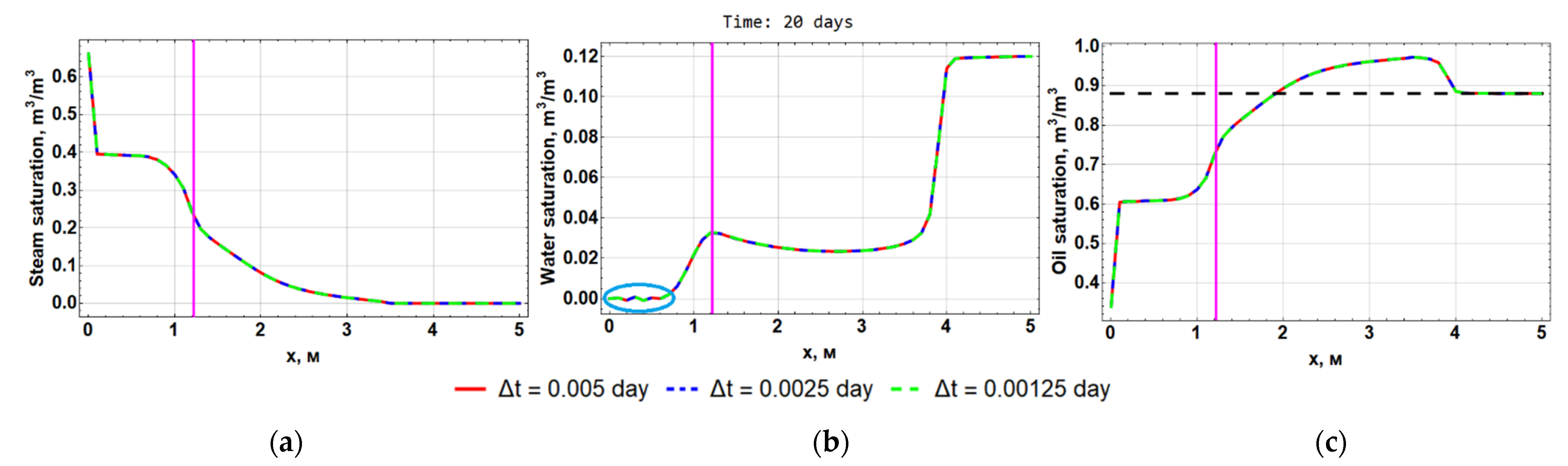 Computation 10 00205 g009