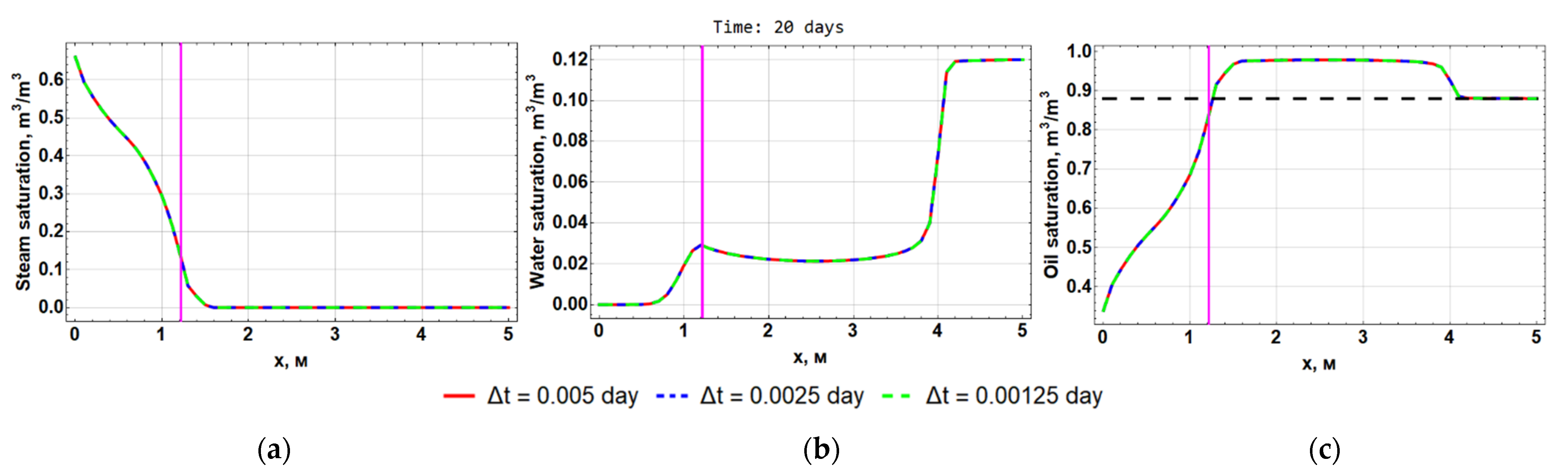 Computation 10 00205 g010
