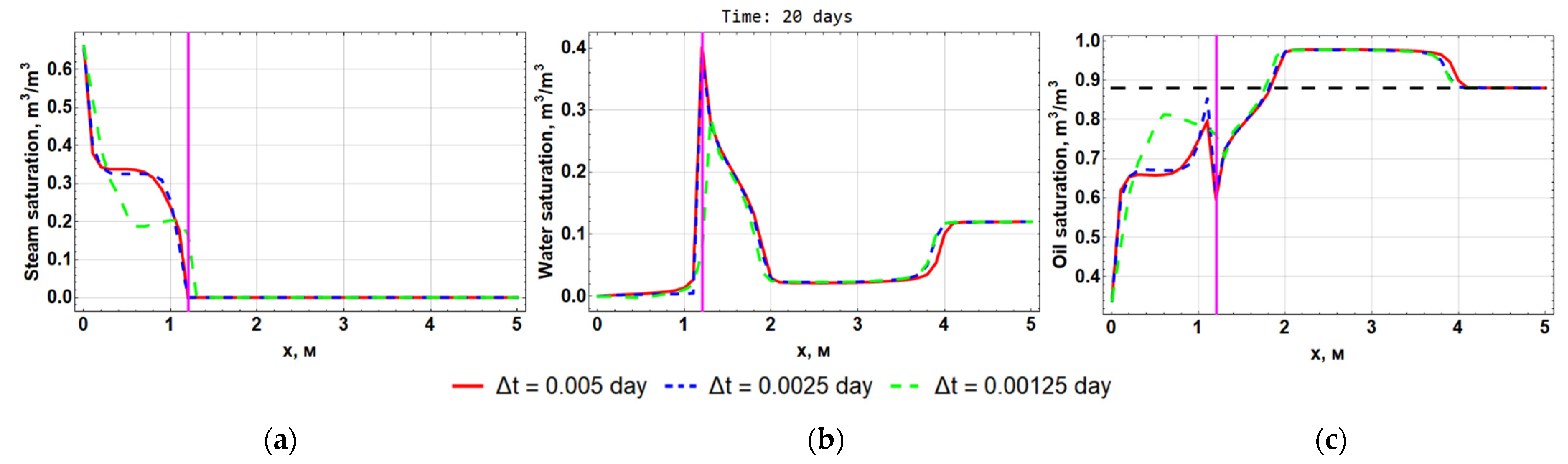 Computation 10 00205 g011