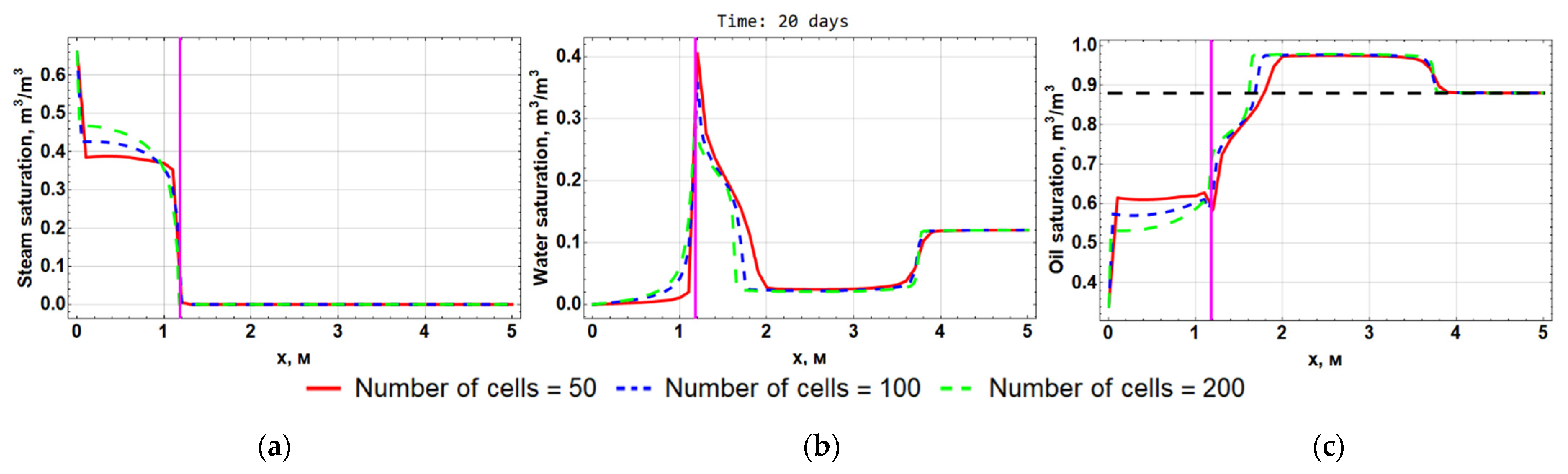 Computation 10 00205 g014