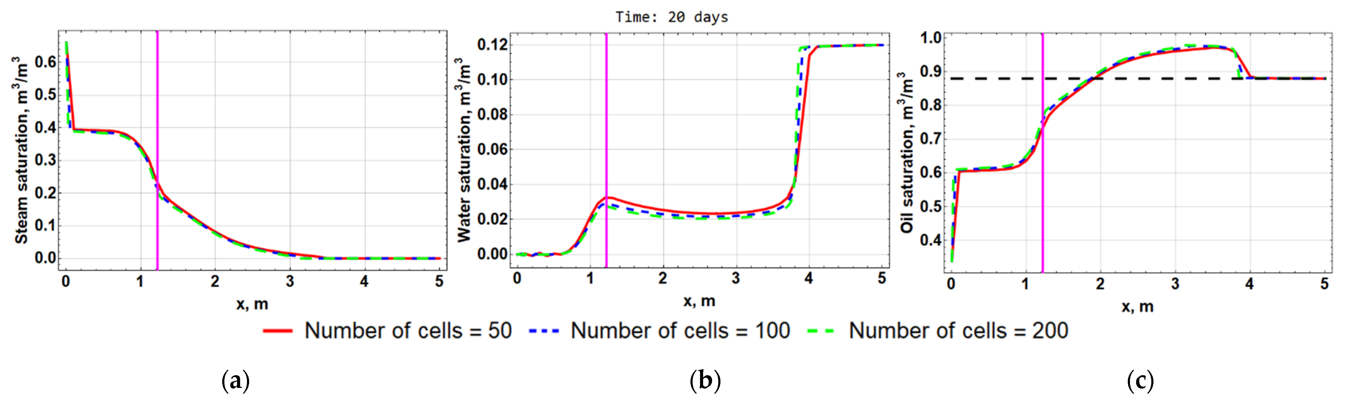 Computation 10 00205 g015